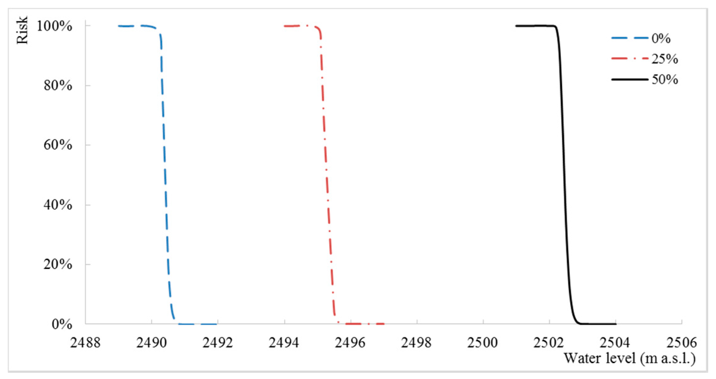 Water 10 00167 g014 550