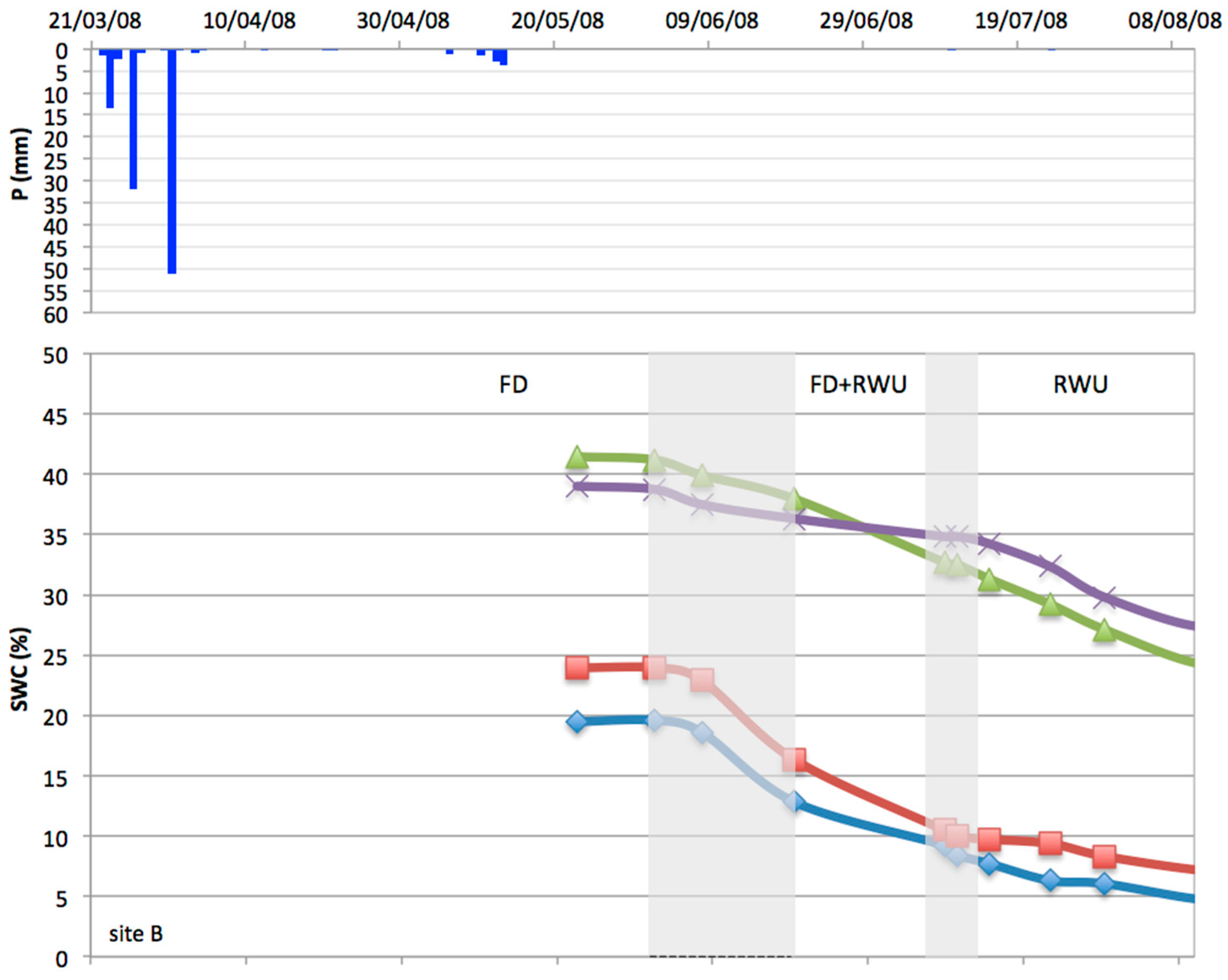 Water 10 00168 g005a