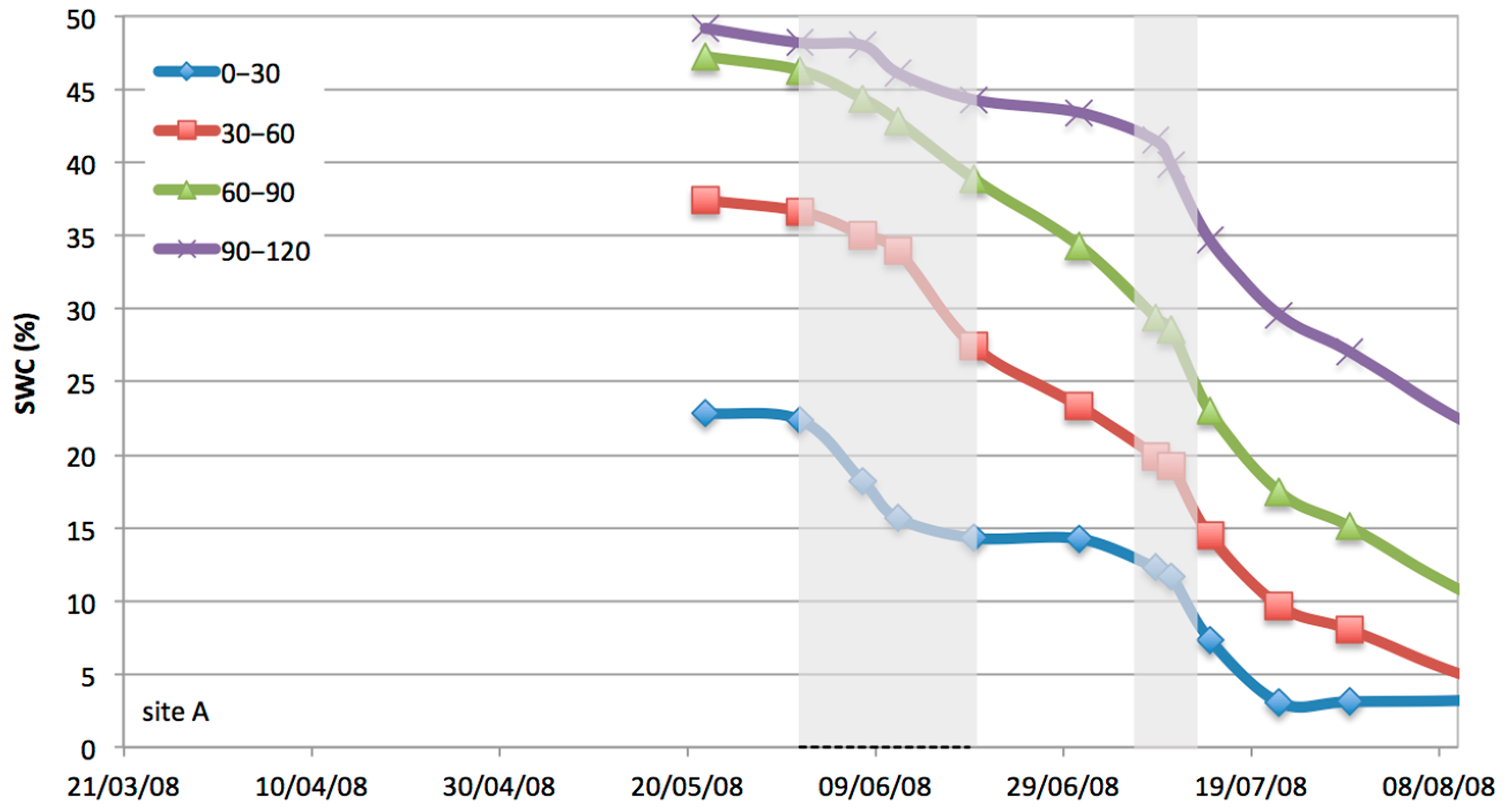 Water 10 00168 g005b