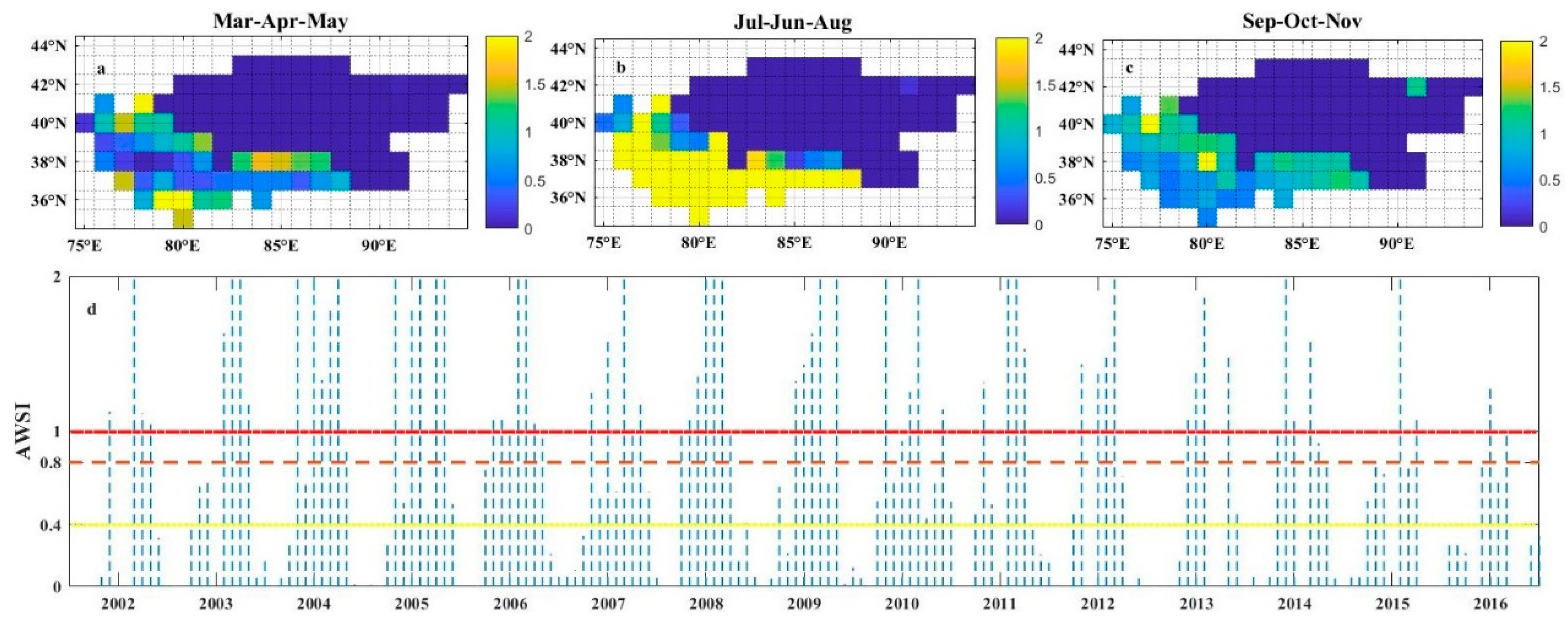 Water 10 00170 g002 Water 10 00170 g002