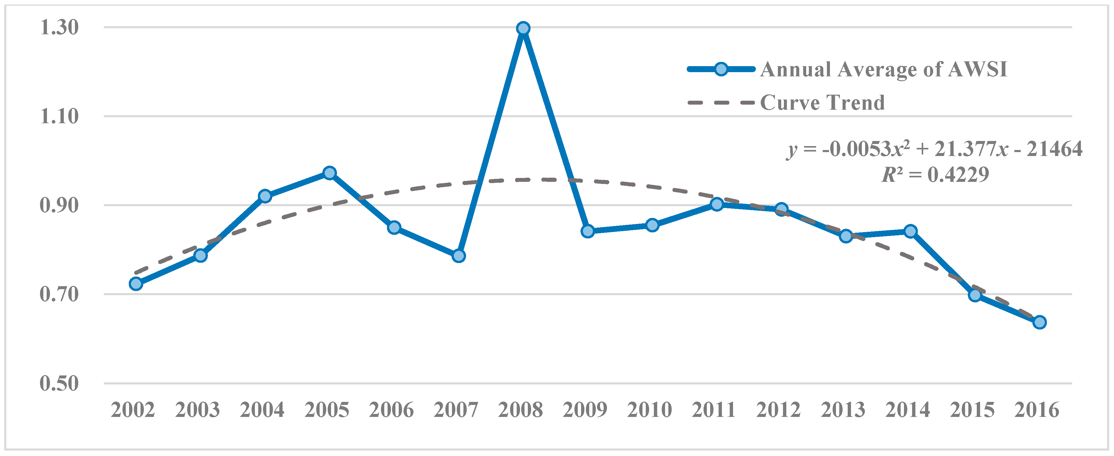 Water 10 00170 g003 Water 10 00170 g003