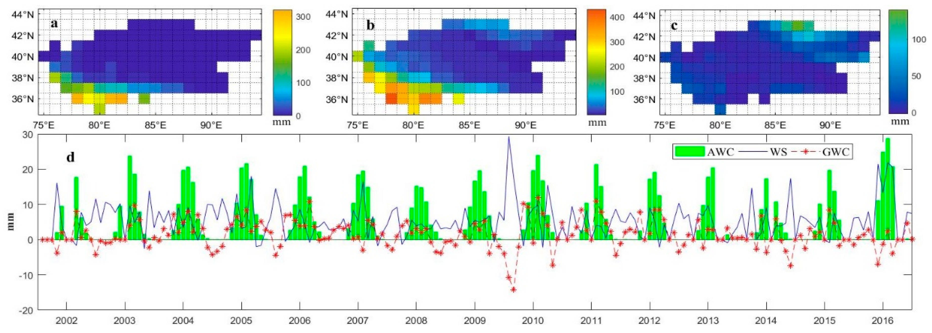 Water 10 00170 g004 Water 10 00170 g004