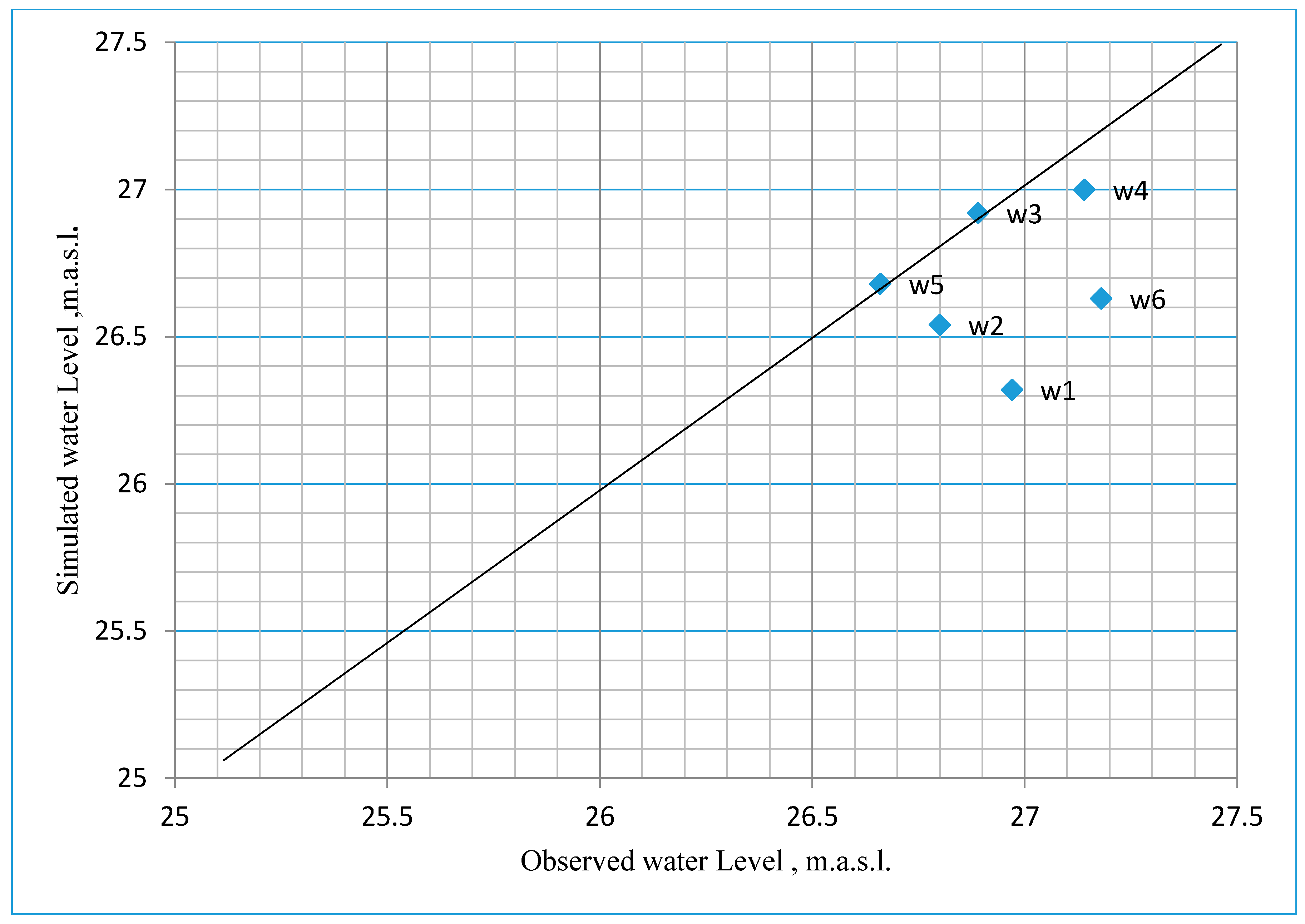 Water 10 00176 g008 550