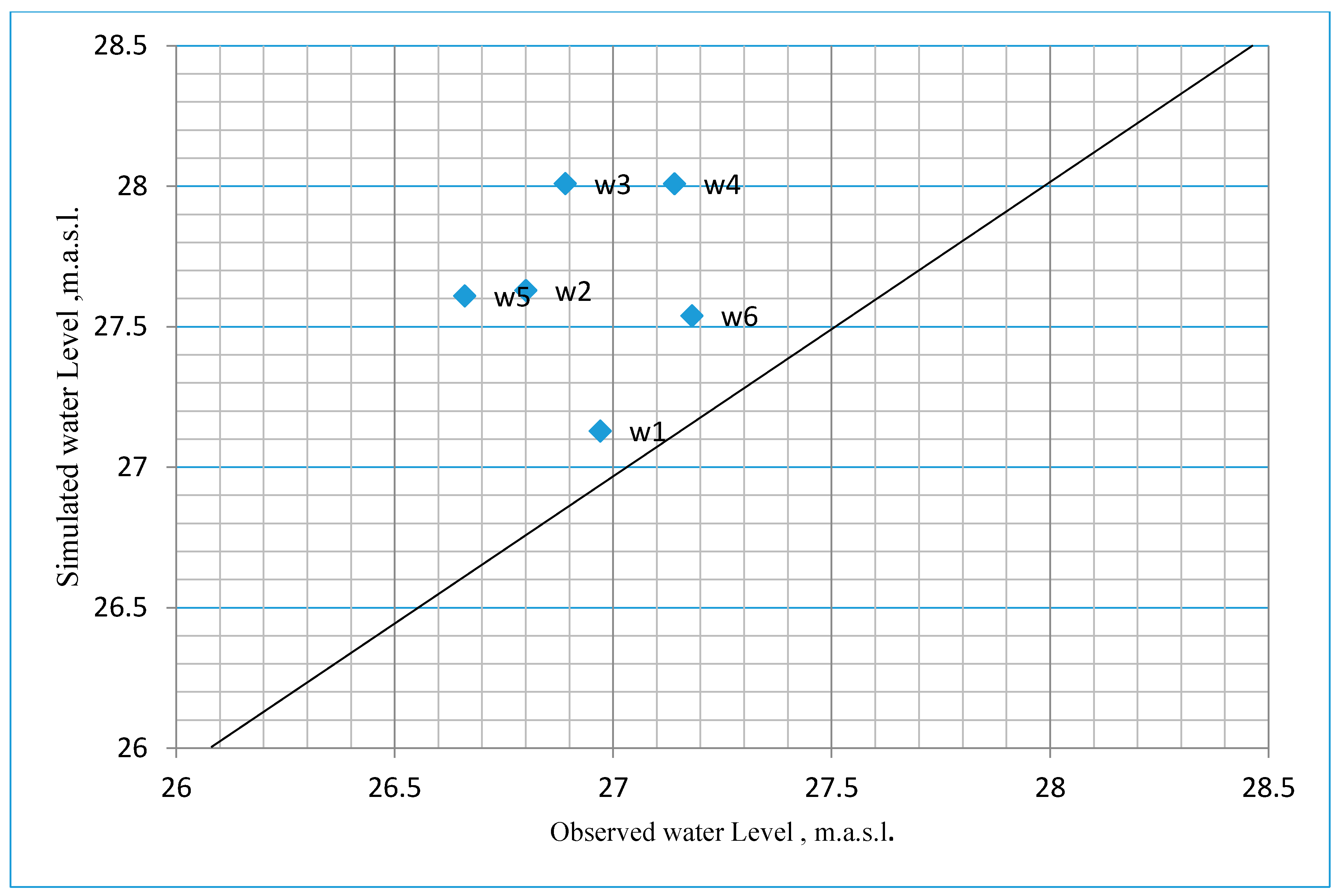 Water 10 00176 g009 550