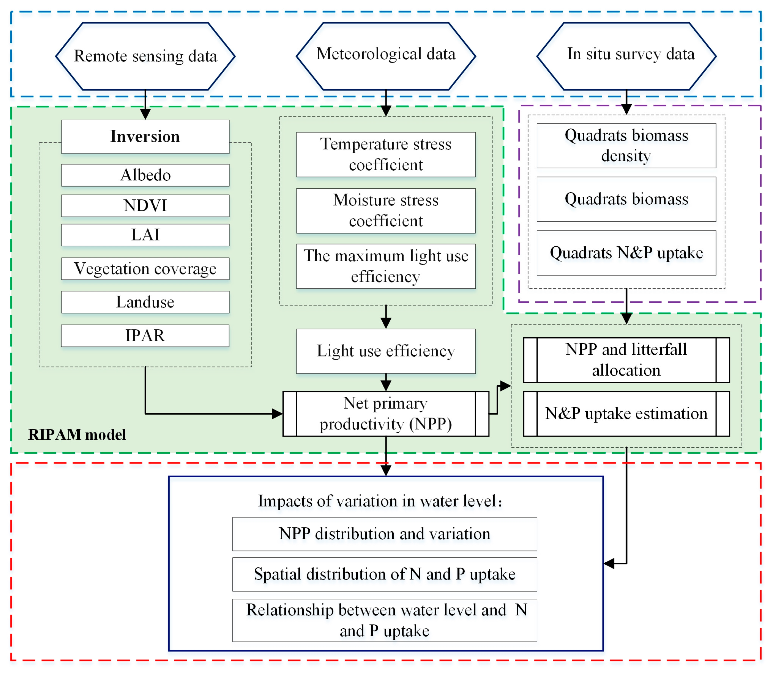 Water 10 00178 g002 Water 10 00178 g002