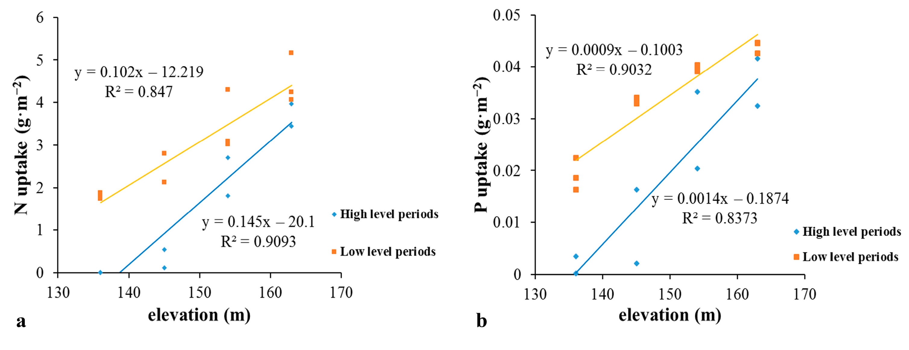 Water 10 00178 g008 Water 10 00178 g008