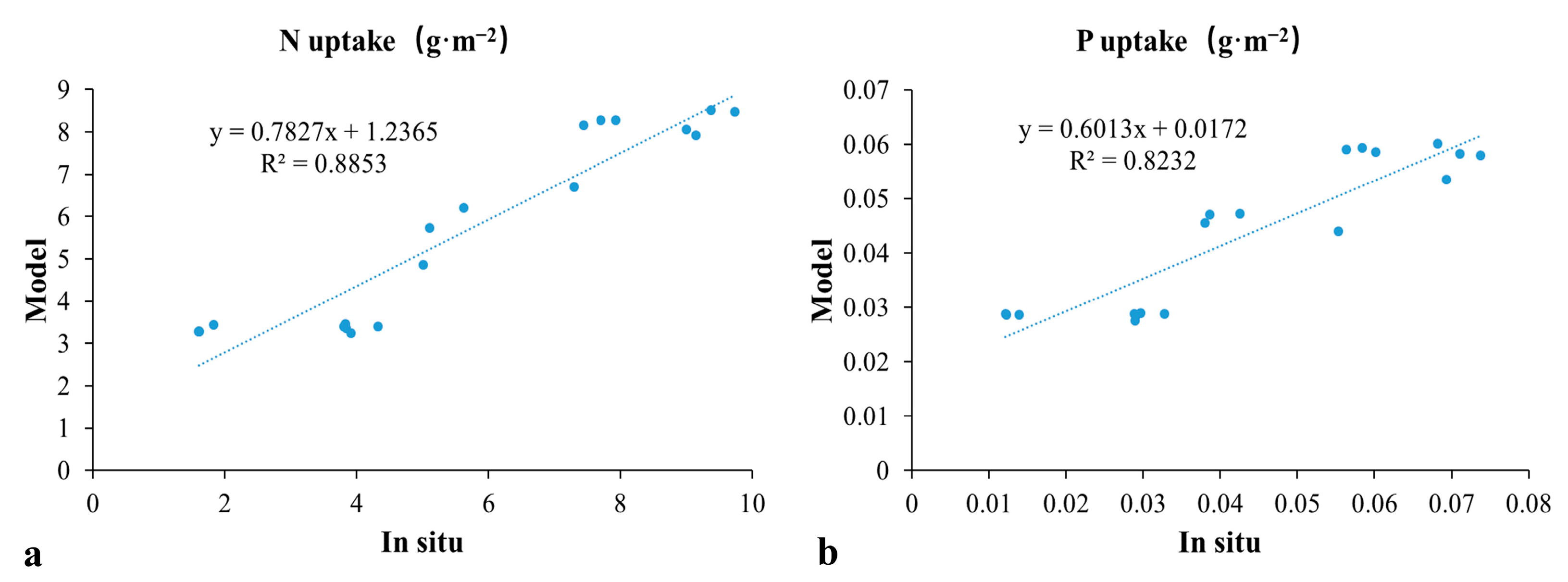 Water 10 00178 g009 Water 10 00178 g009