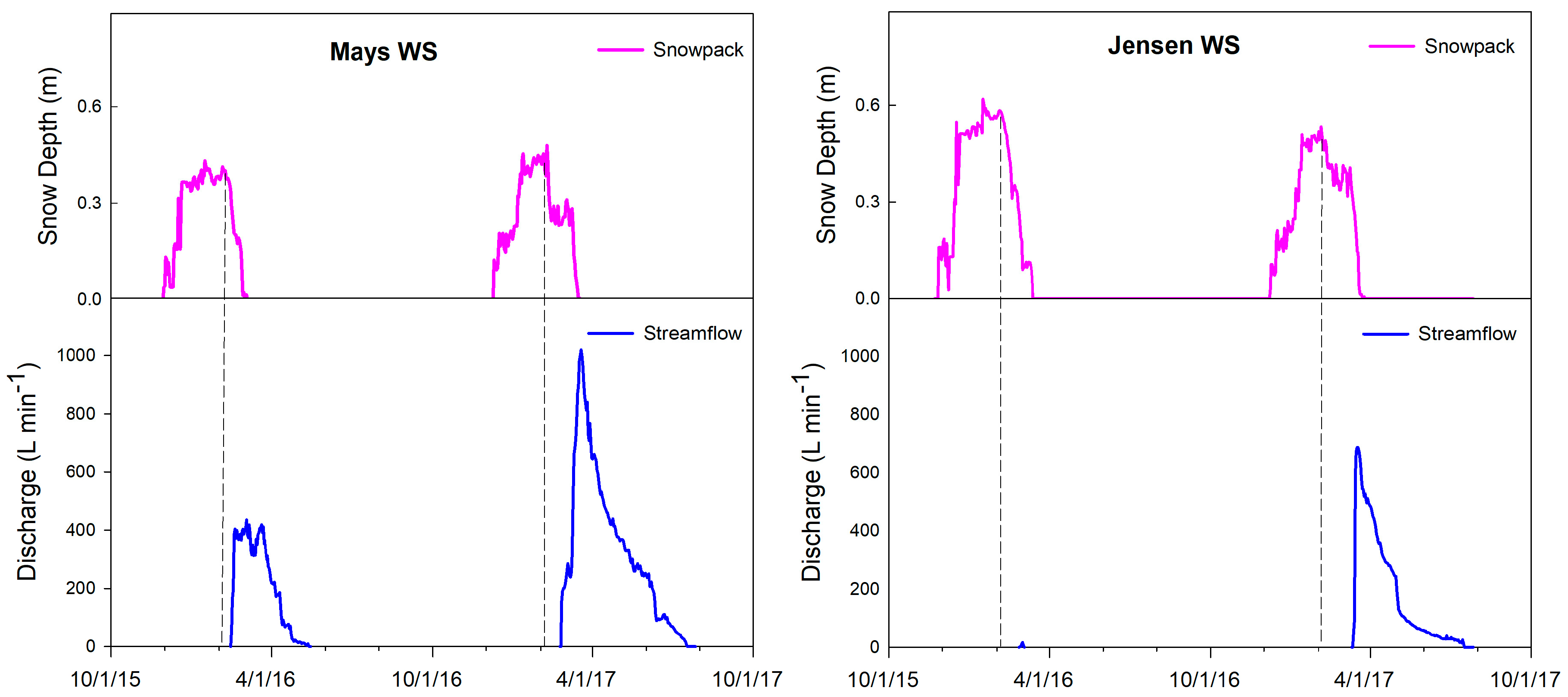 Water 10 00181 g005 Water 10 00181 g005
