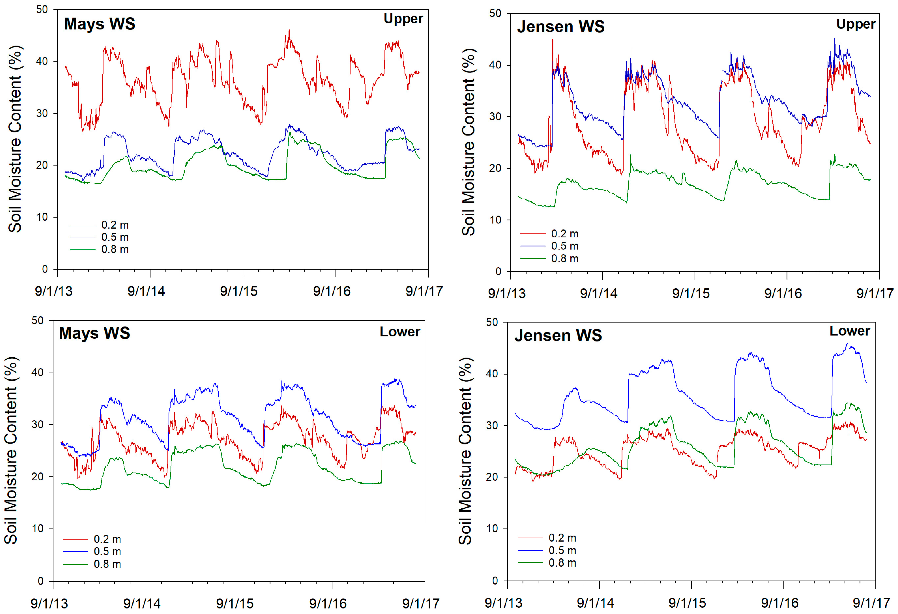 Water 10 00181 g008 Water 10 00181 g008