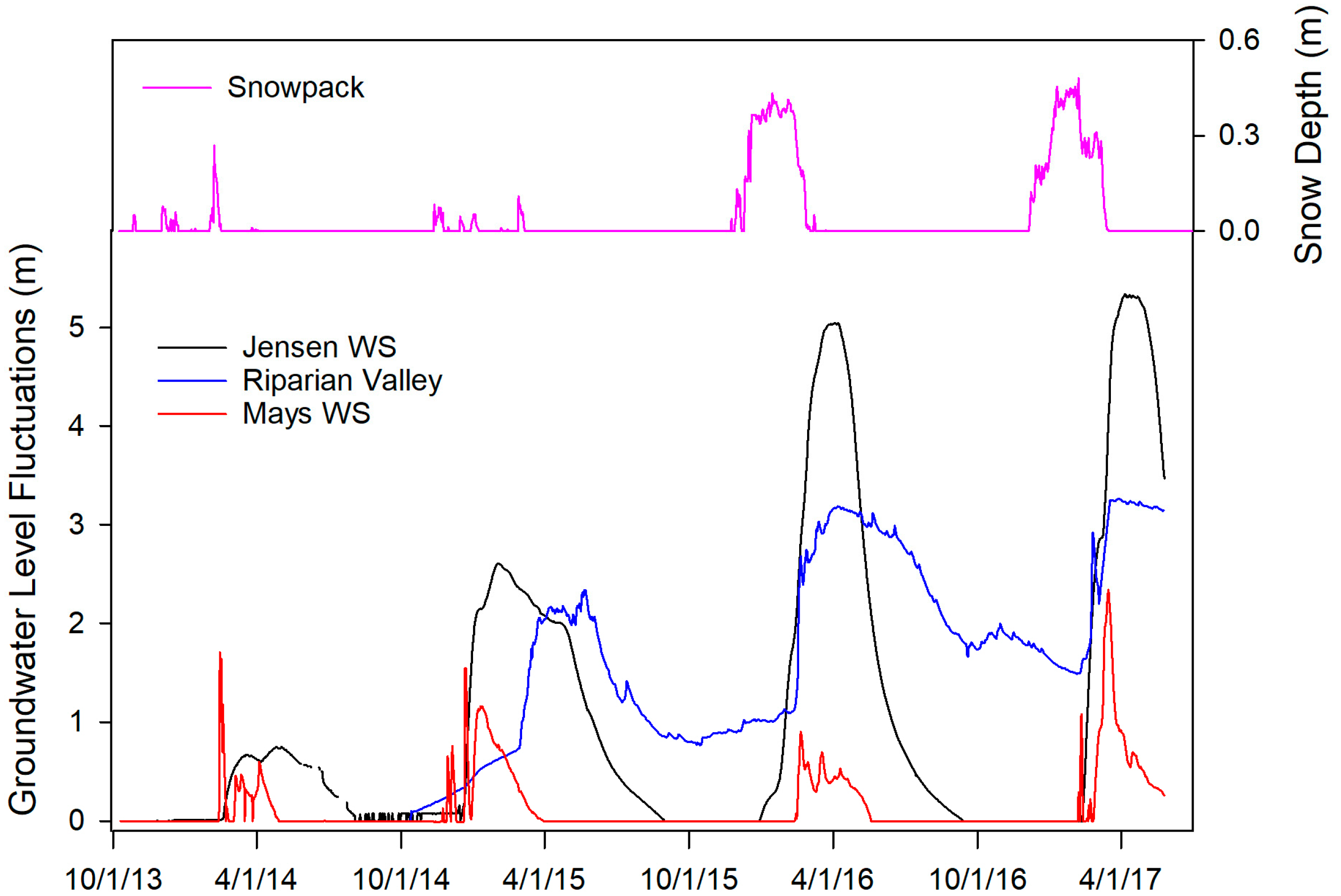 Water 10 00181 g009 Water 10 00181 g009