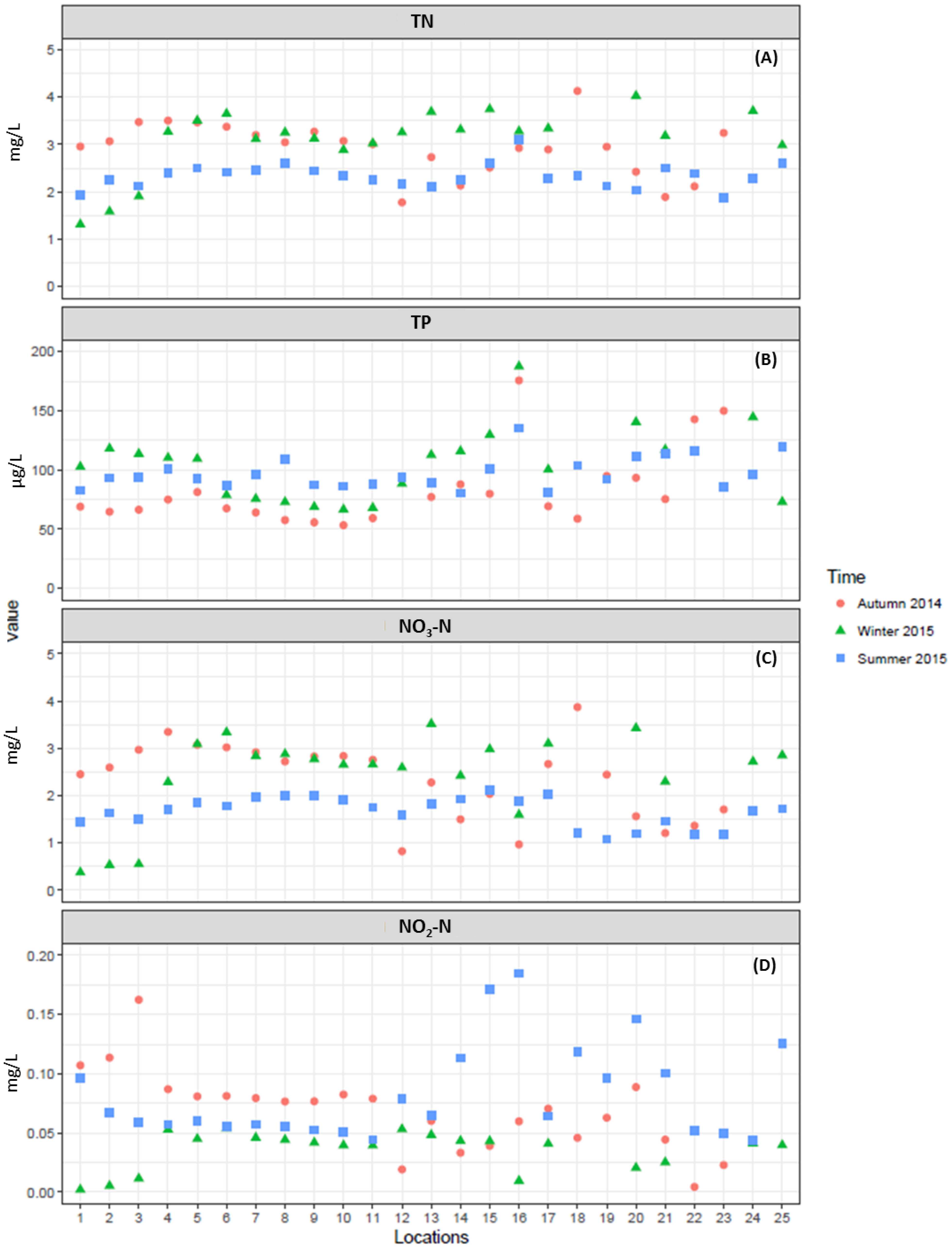 Water Free Full Text Assessment Of Water Quality And Identification Of Pollution Risk Locations In Tiaoxi River Taihu Watershed China Html