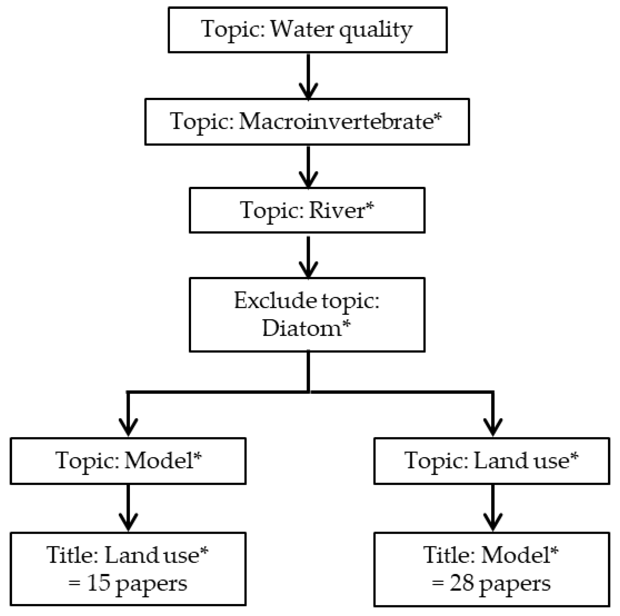 Water 10 00184 g001 Water 10 00184 g001