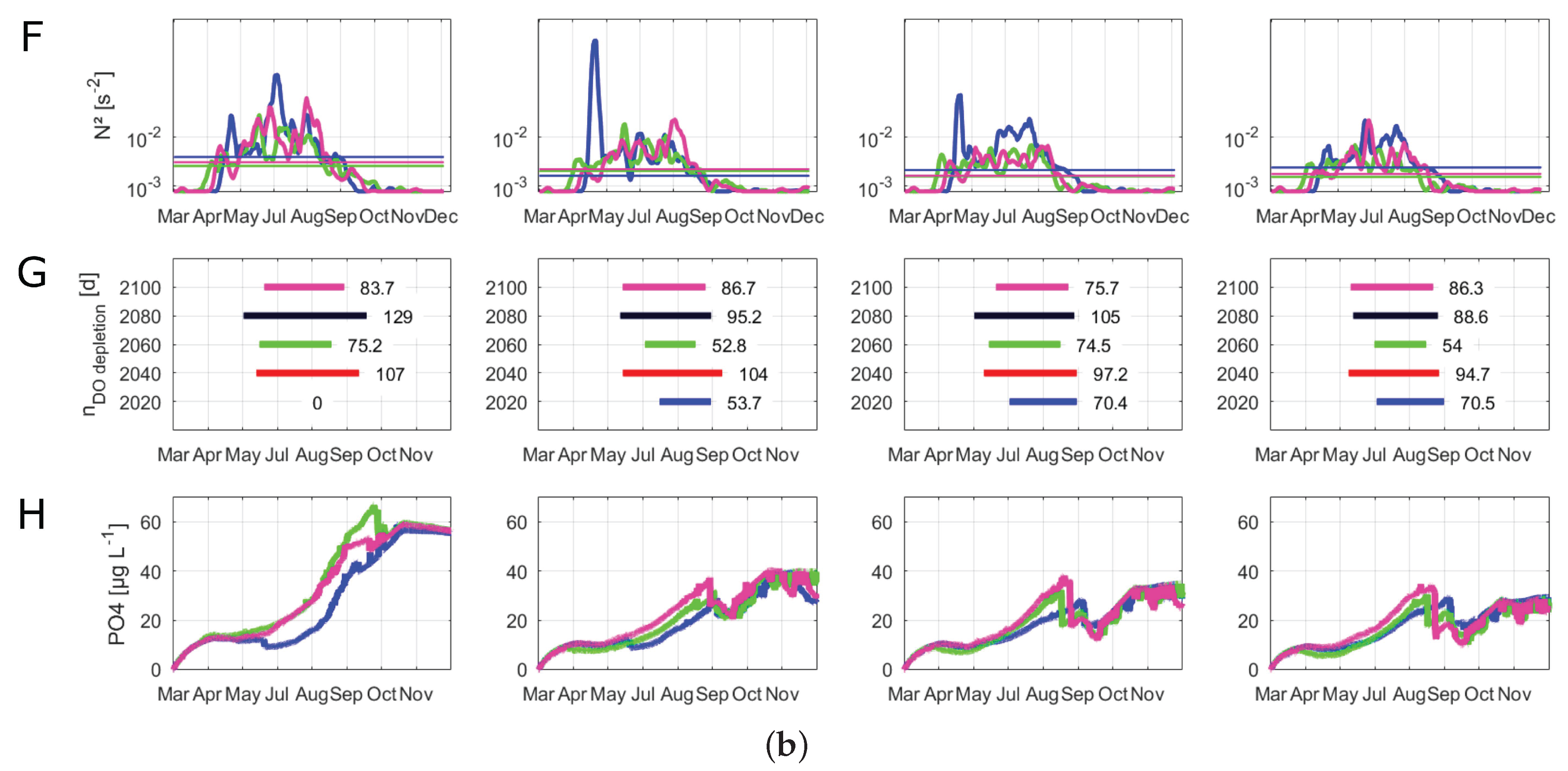 Water 10 00186 g006b