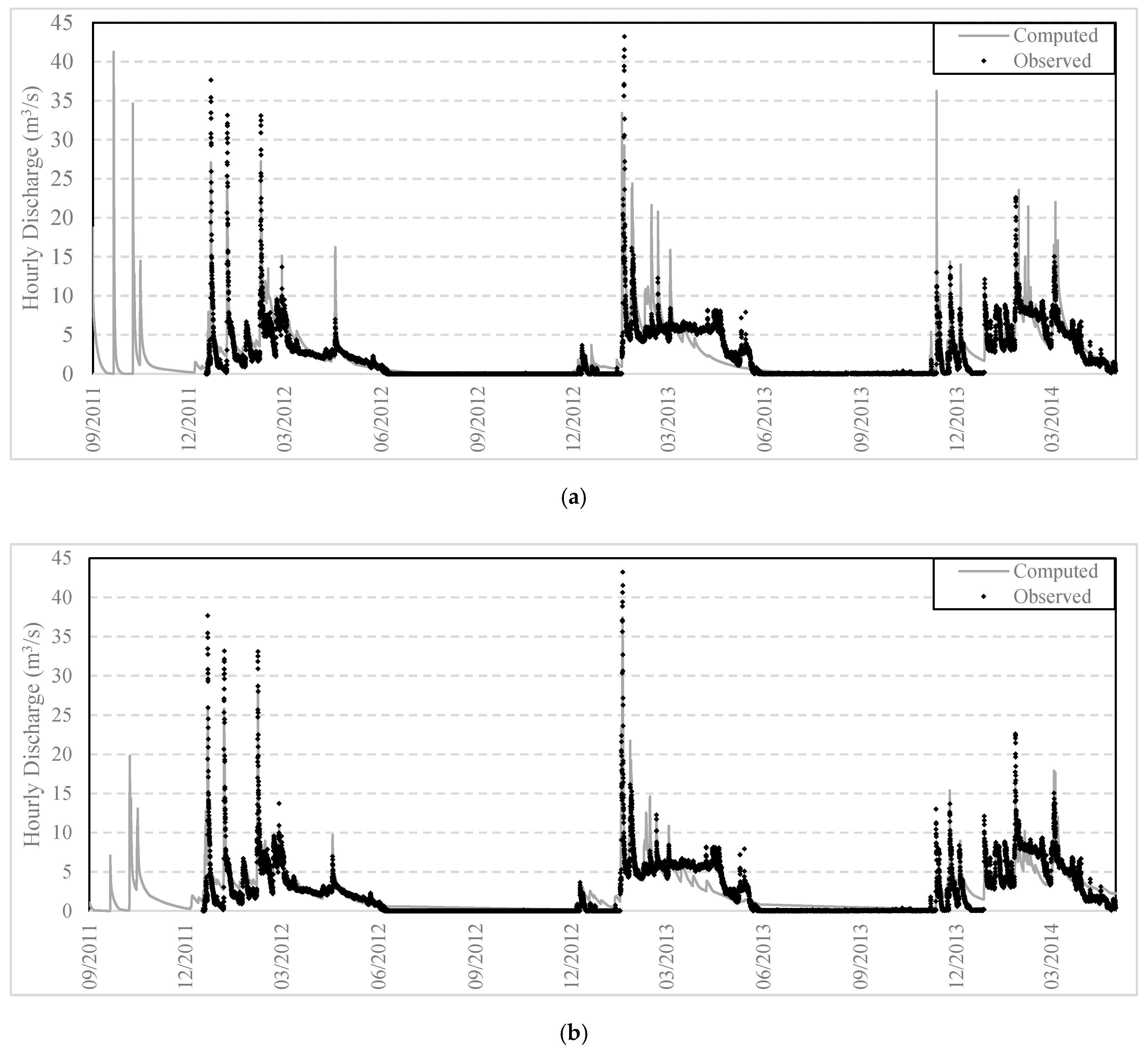 Water 10 00194 g008a