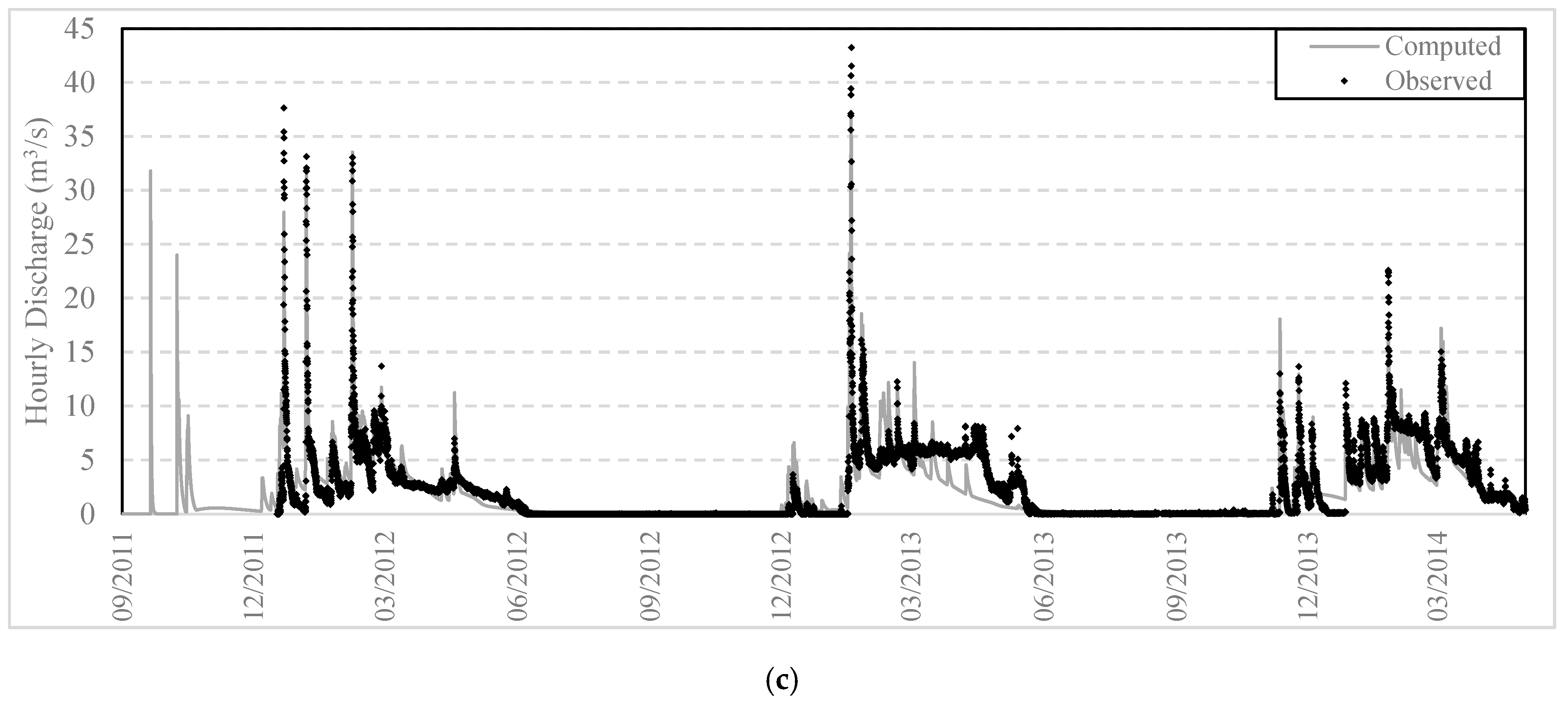 Water 10 00194 g008b