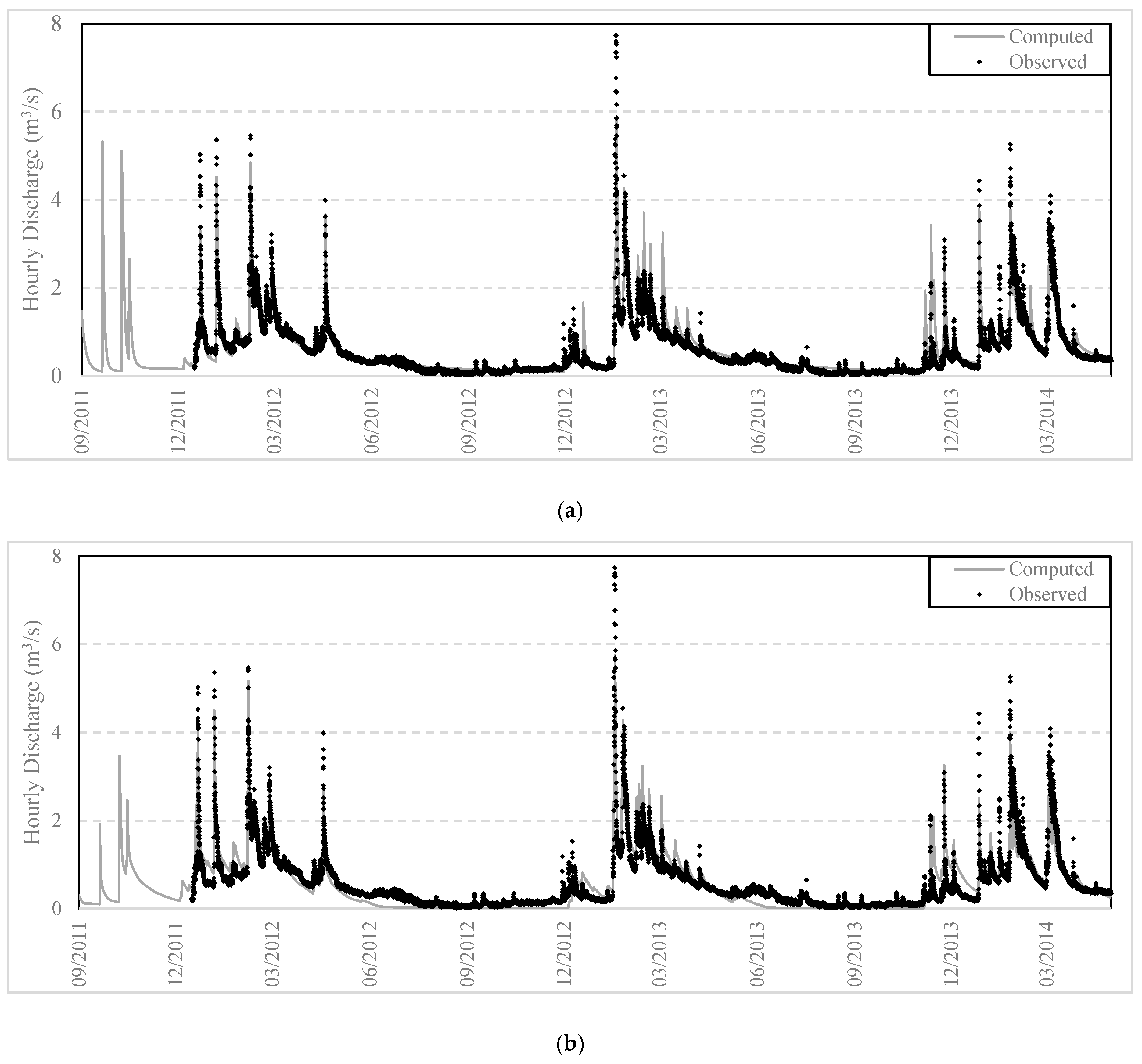 Water 10 00194 g009a