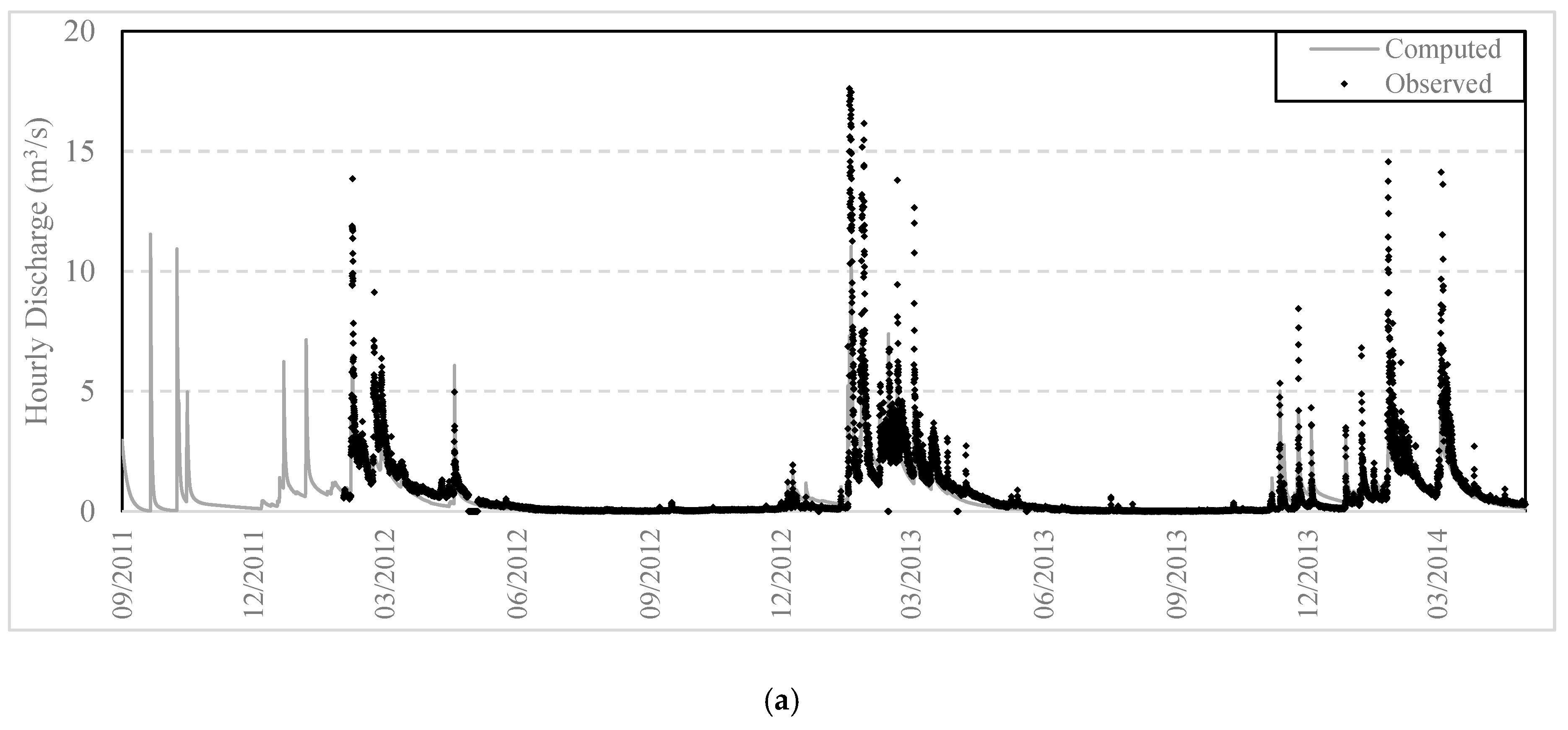 Water 10 00194 g010a