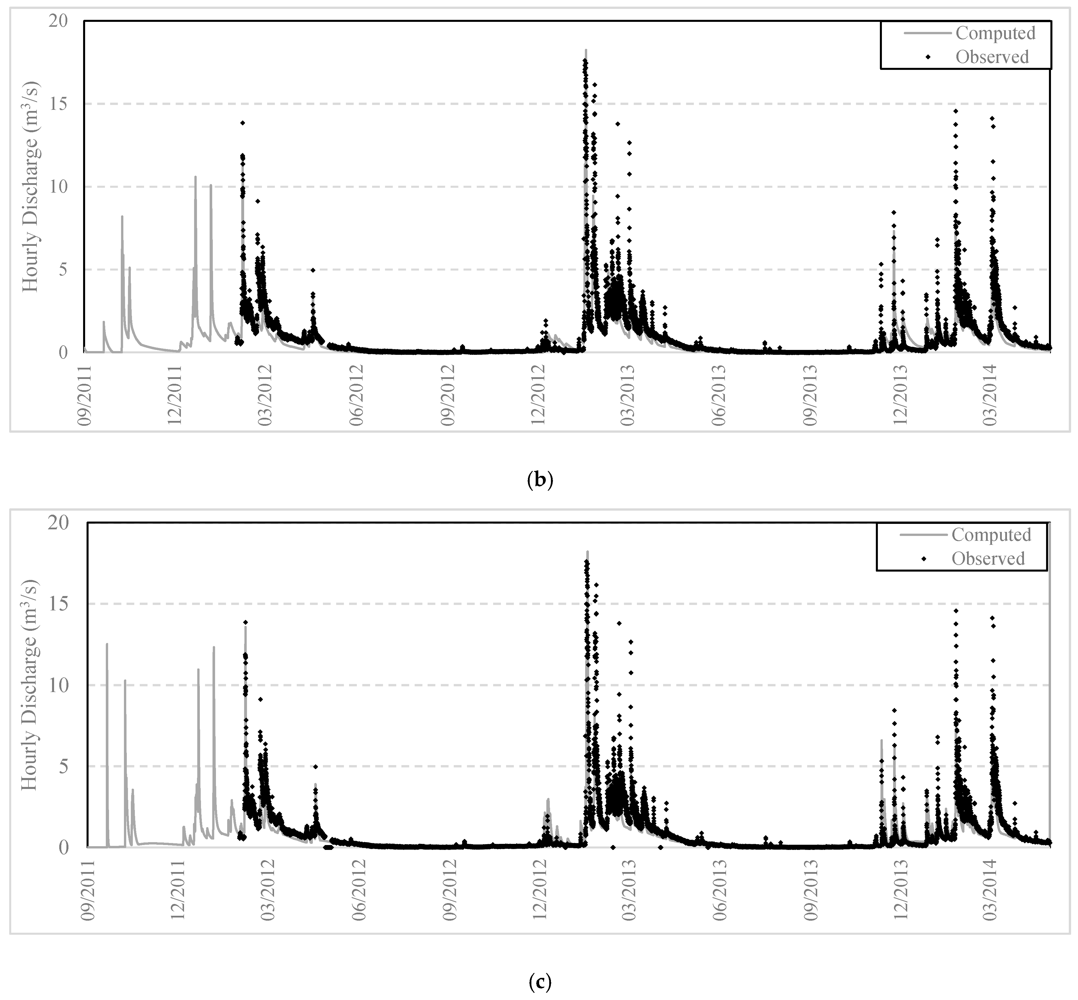 Water 10 00194 g010b