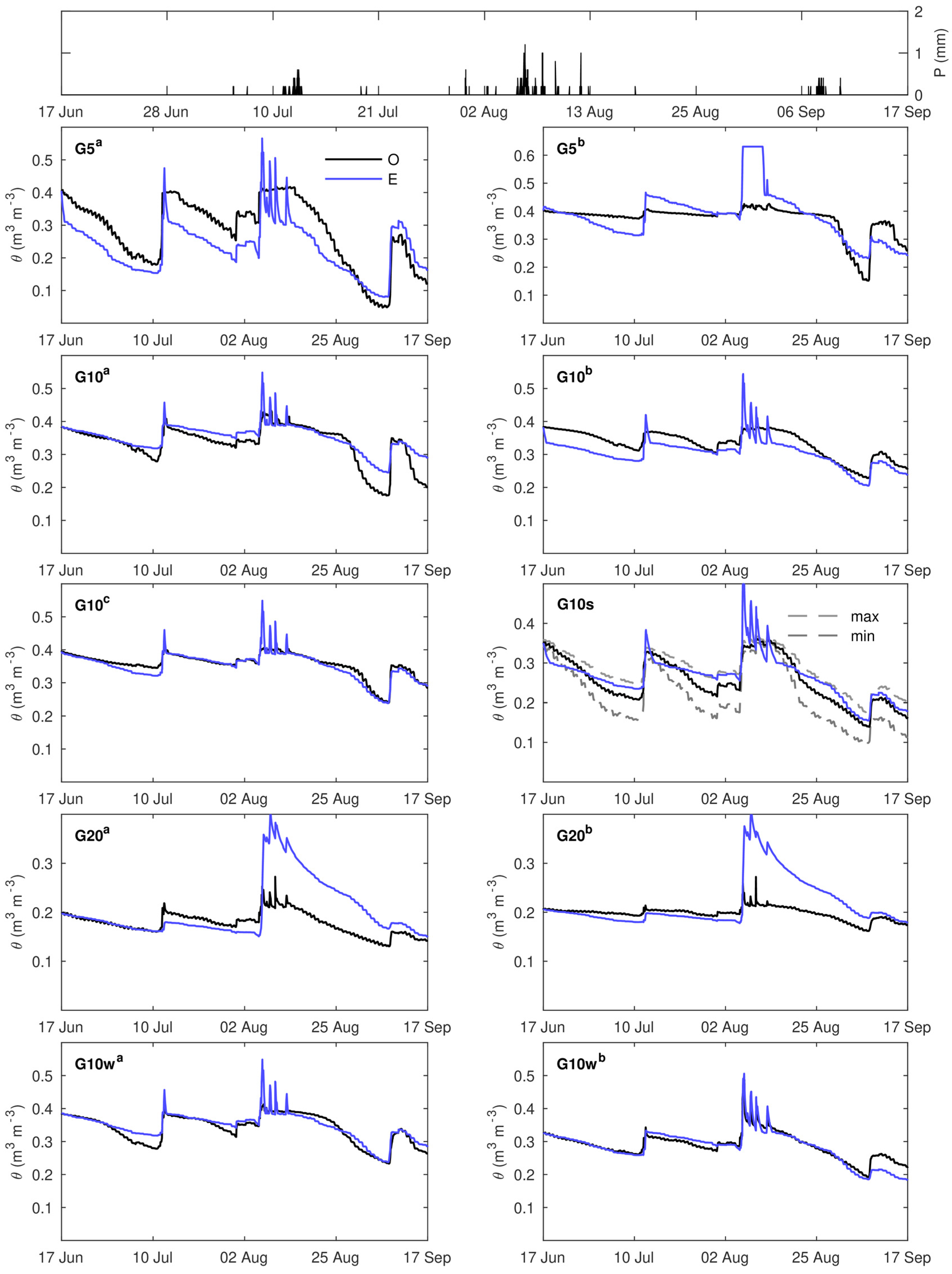 Water 10 00198 g004 Water 10 00198 g004