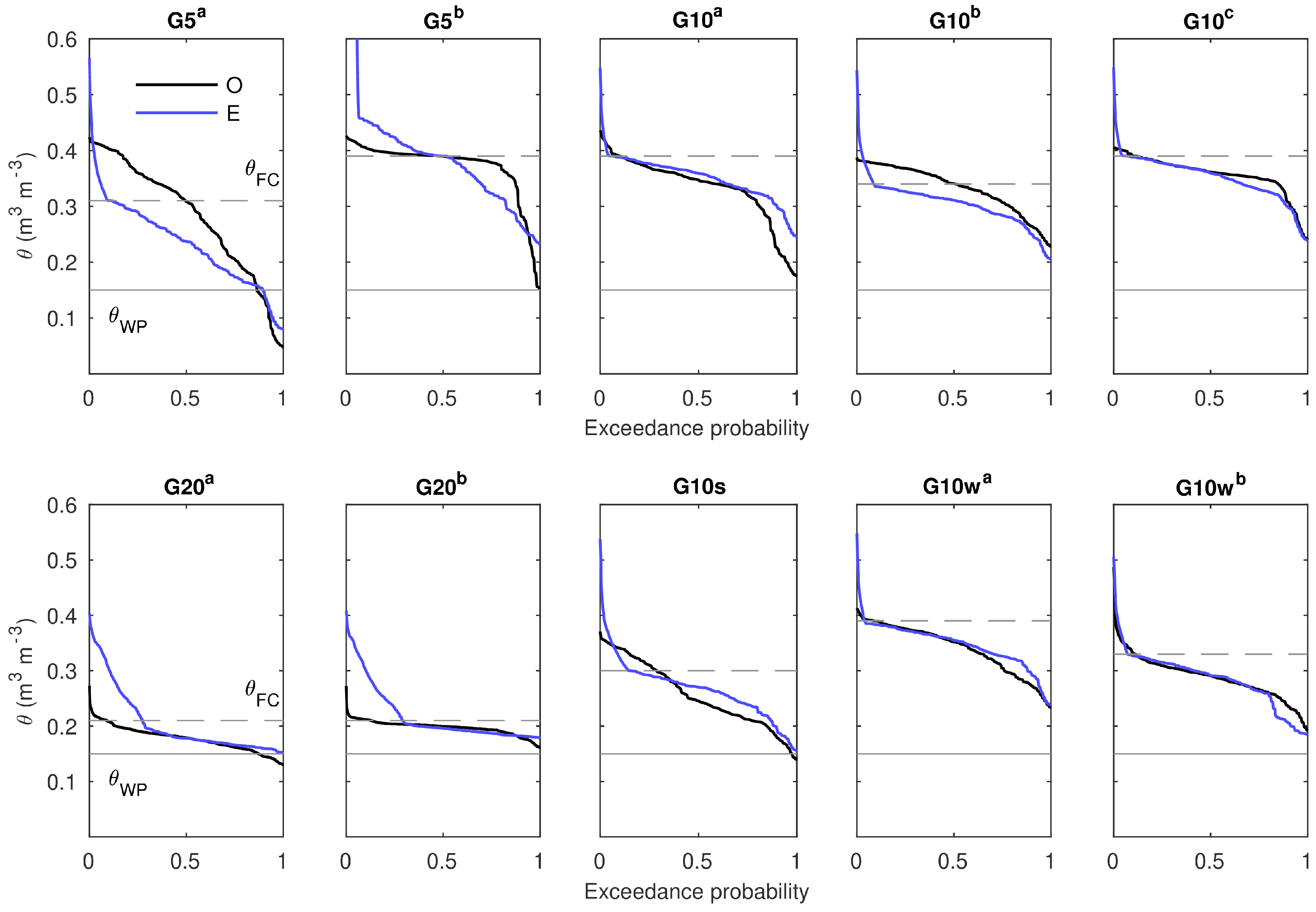 Water 10 00198 g006 Water 10 00198 g006
