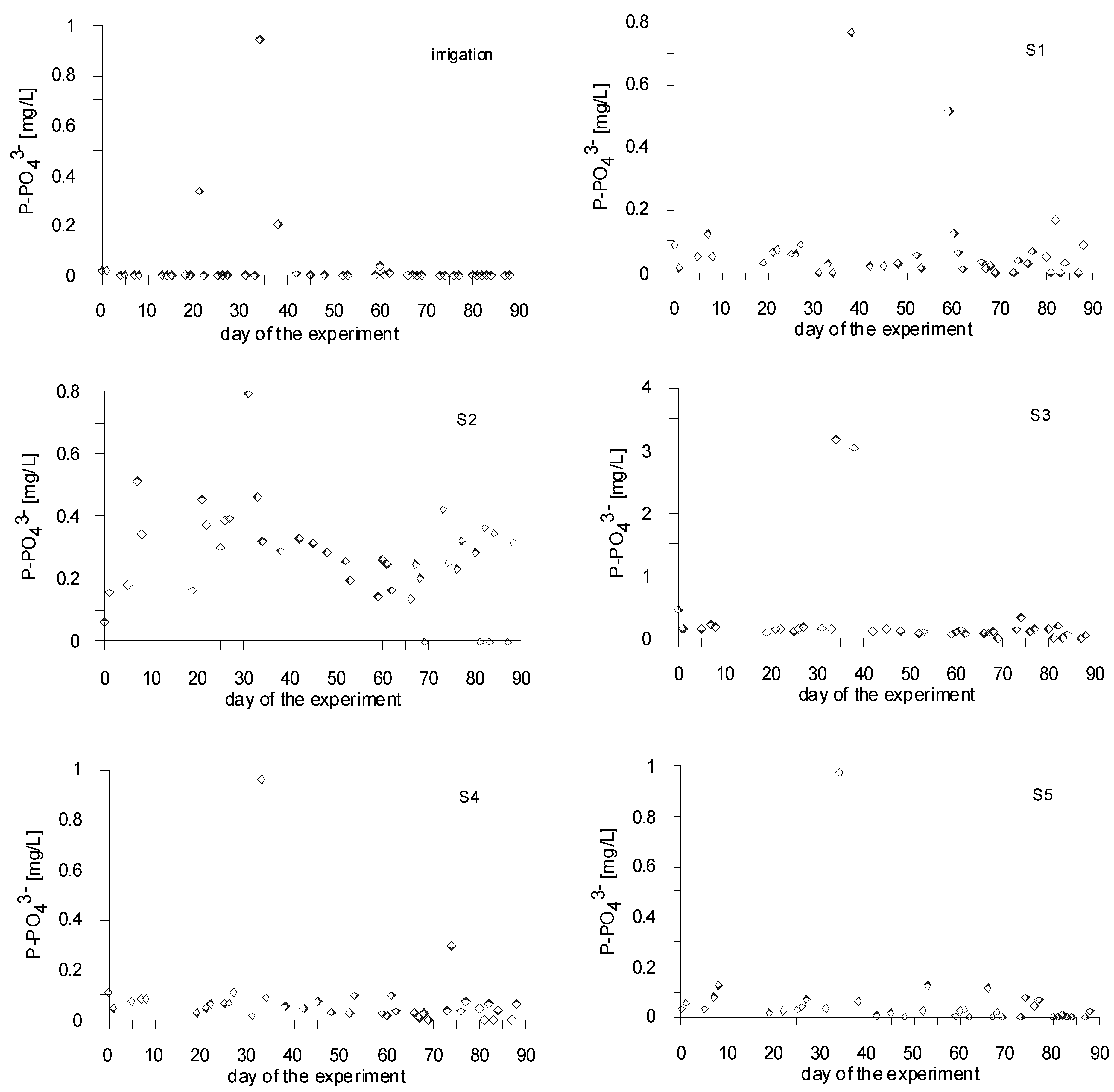 Water 10 00199 g003 550