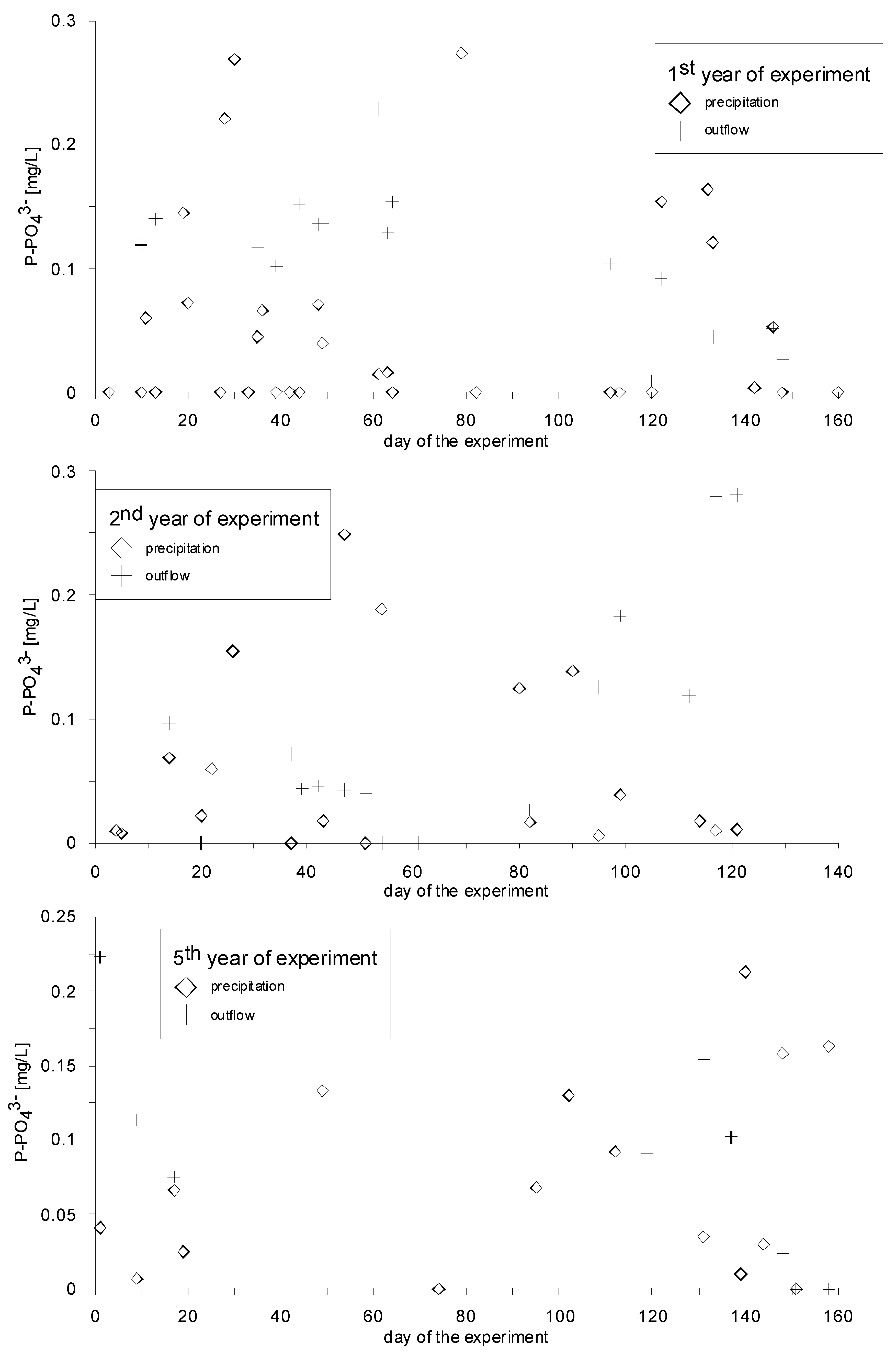 Water 10 00199 g004 550