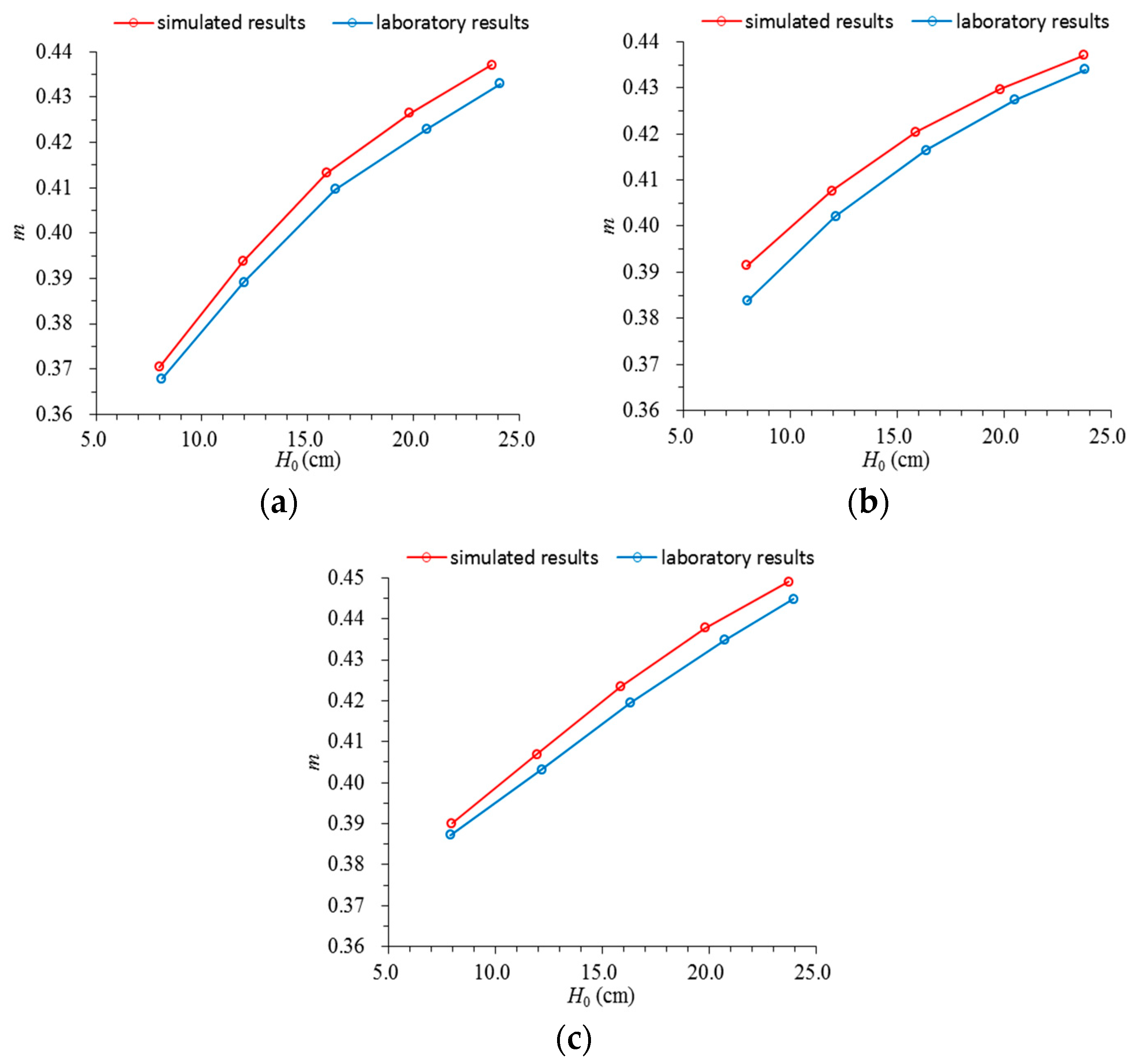 Water 10 00204 g003 550