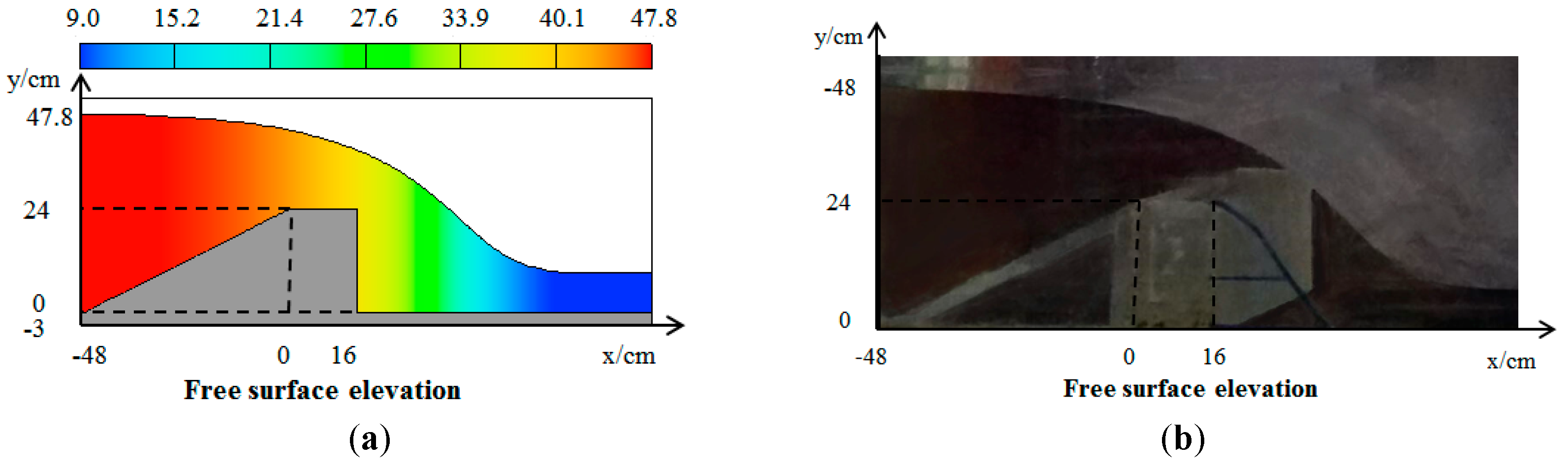 Water 10 00204 g005 550