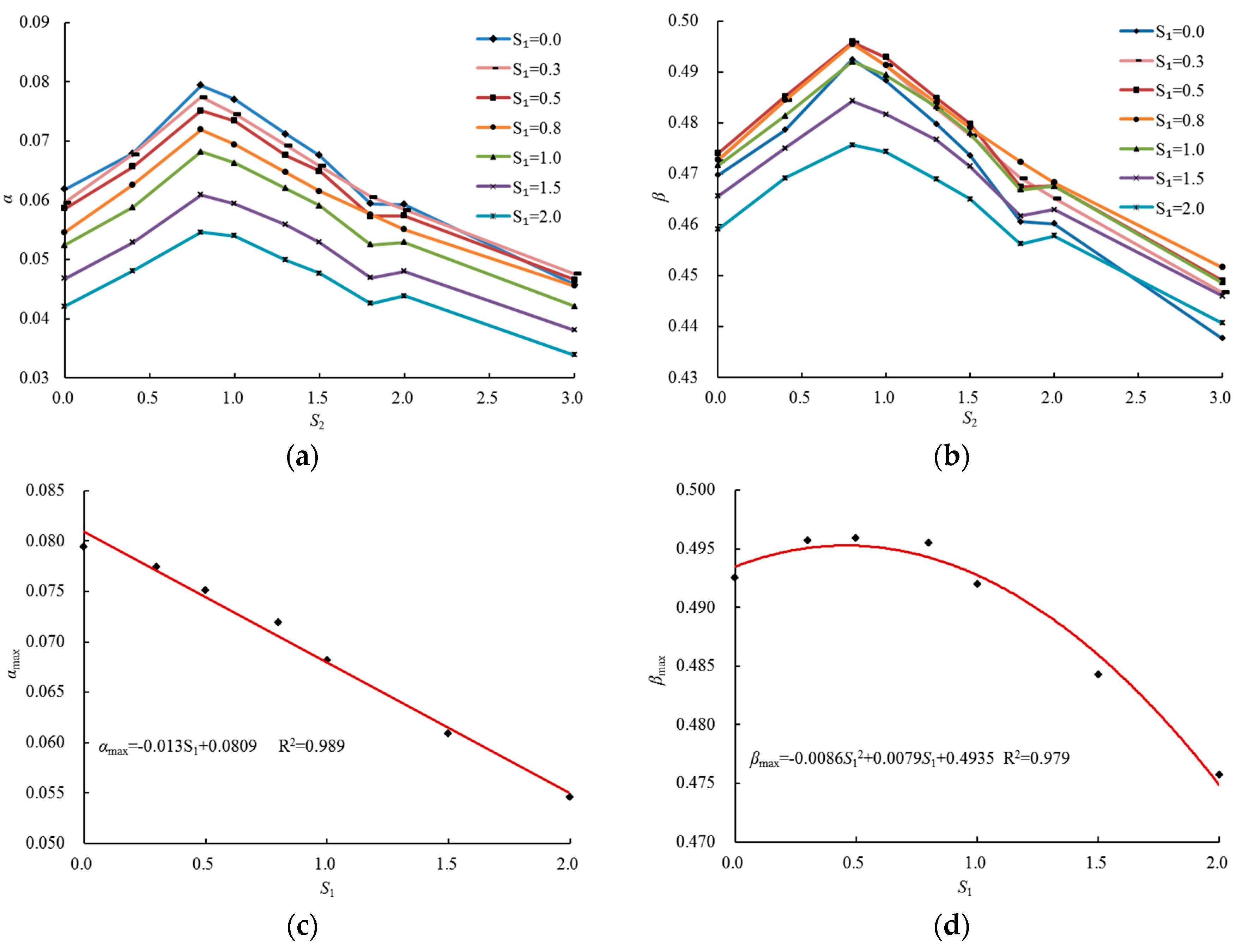 Water 10 00204 g006a 550