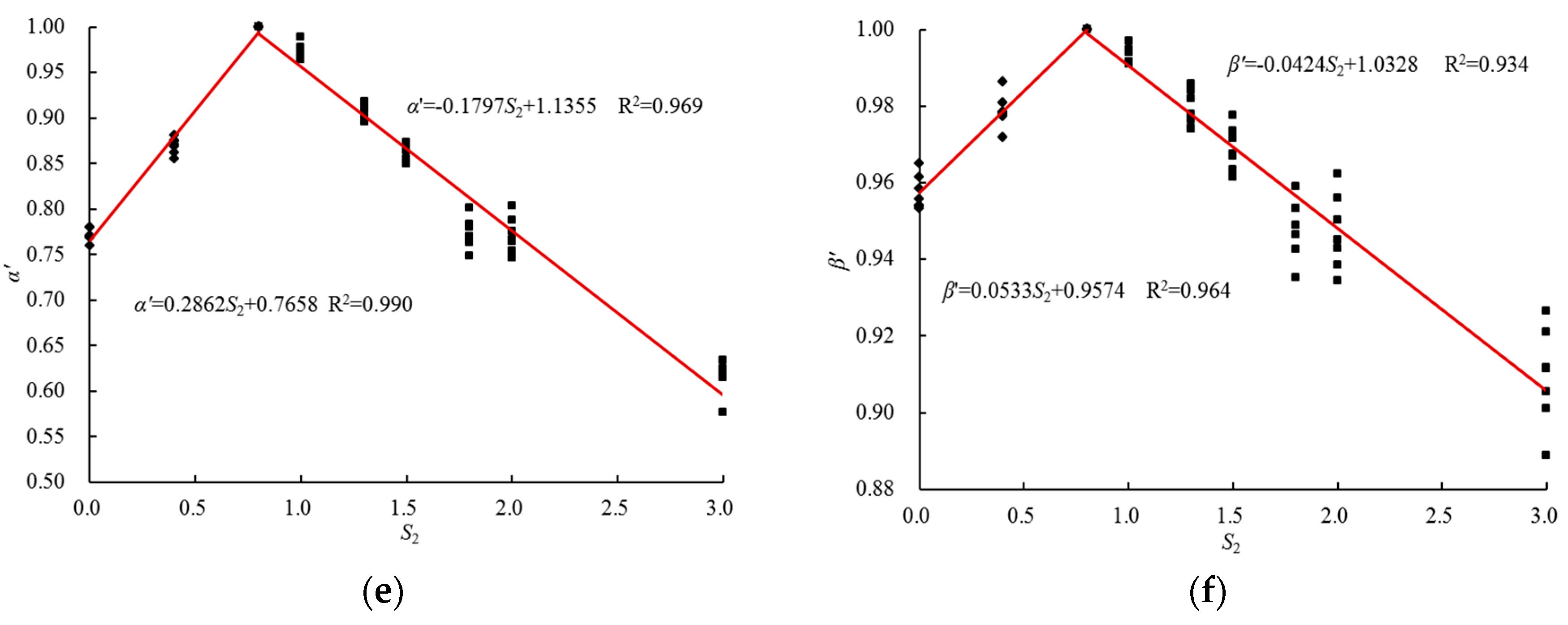 Water 10 00204 g006b 550