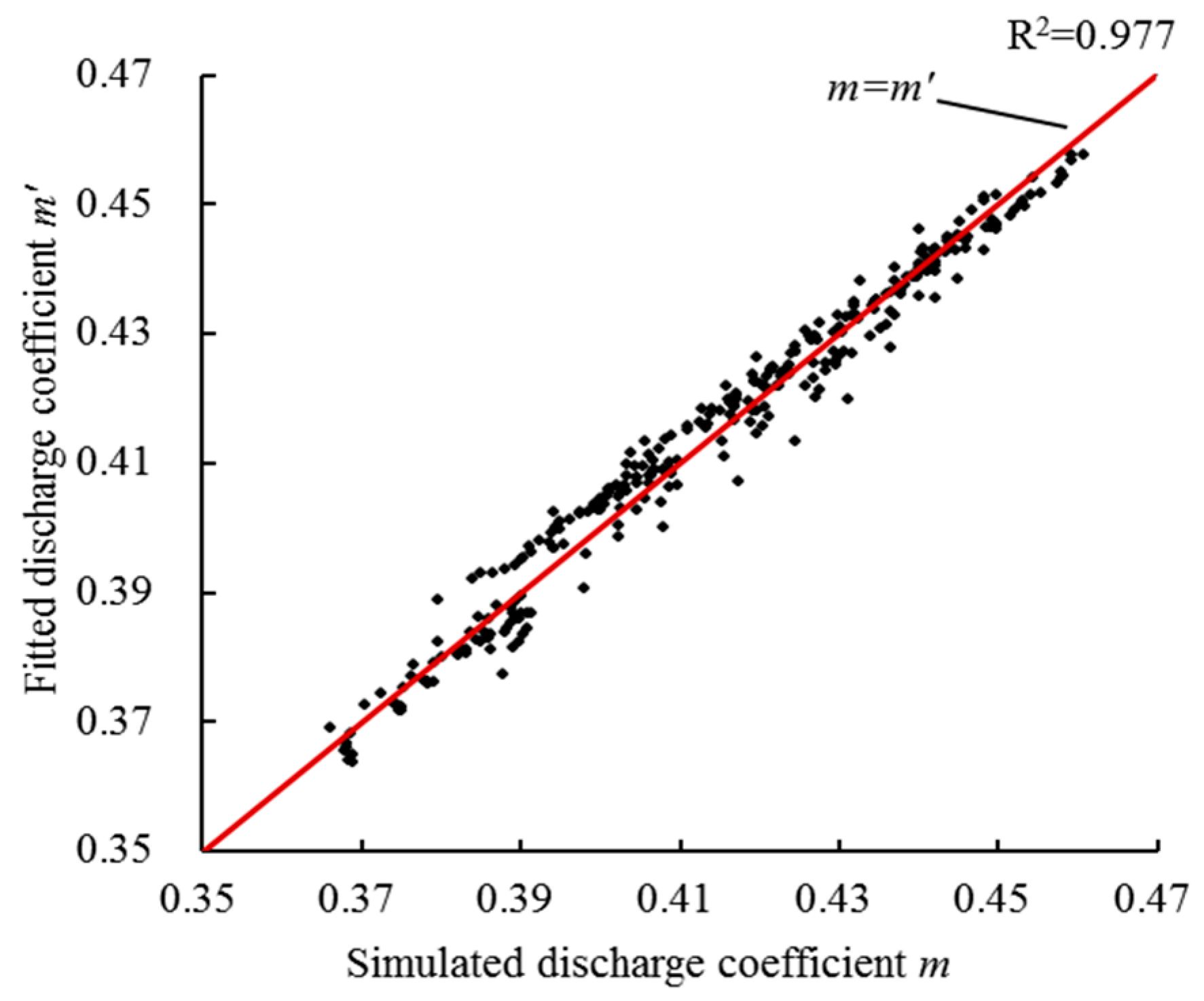 Water 10 00204 g007 550