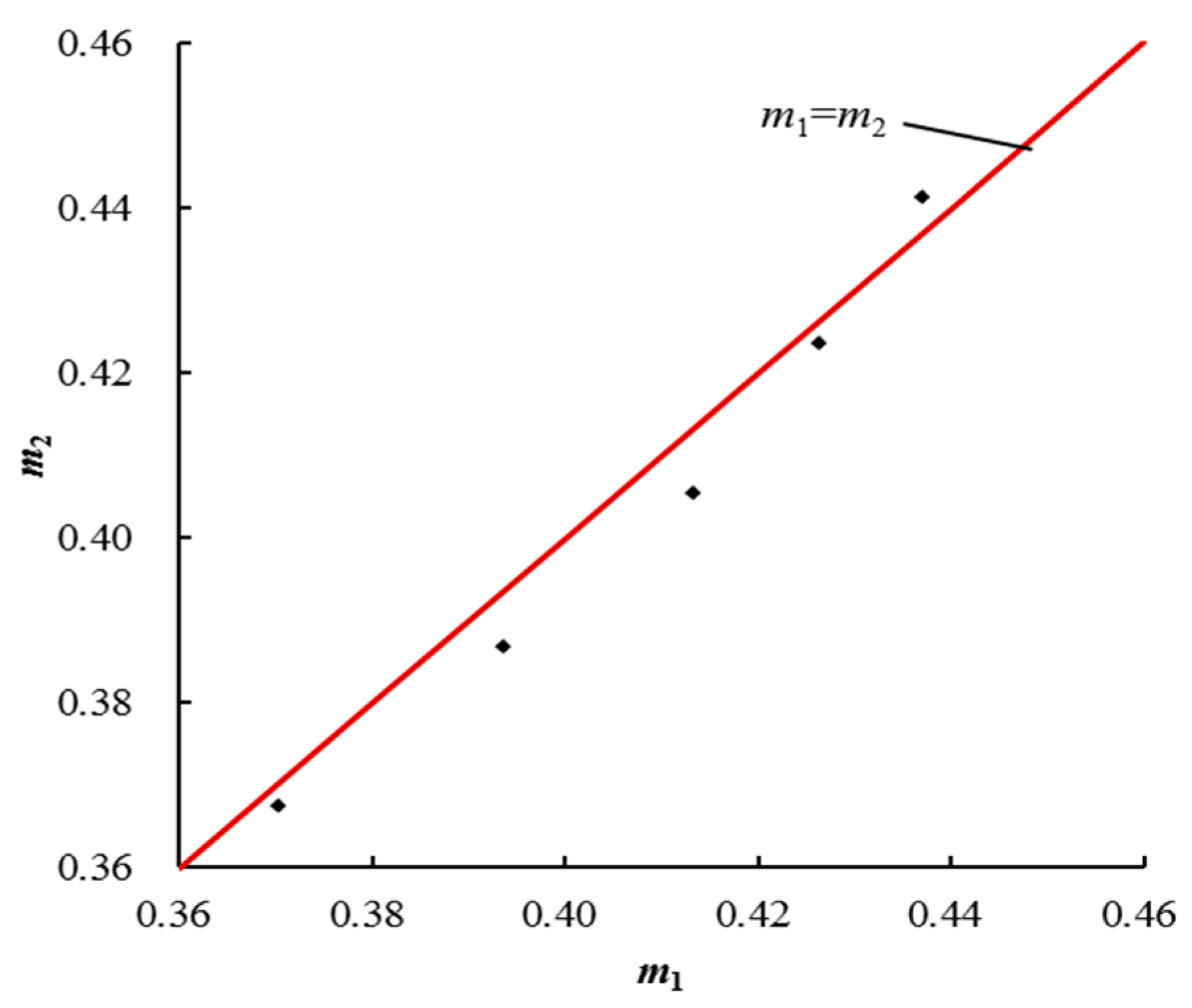 Water 10 00204 g008 550