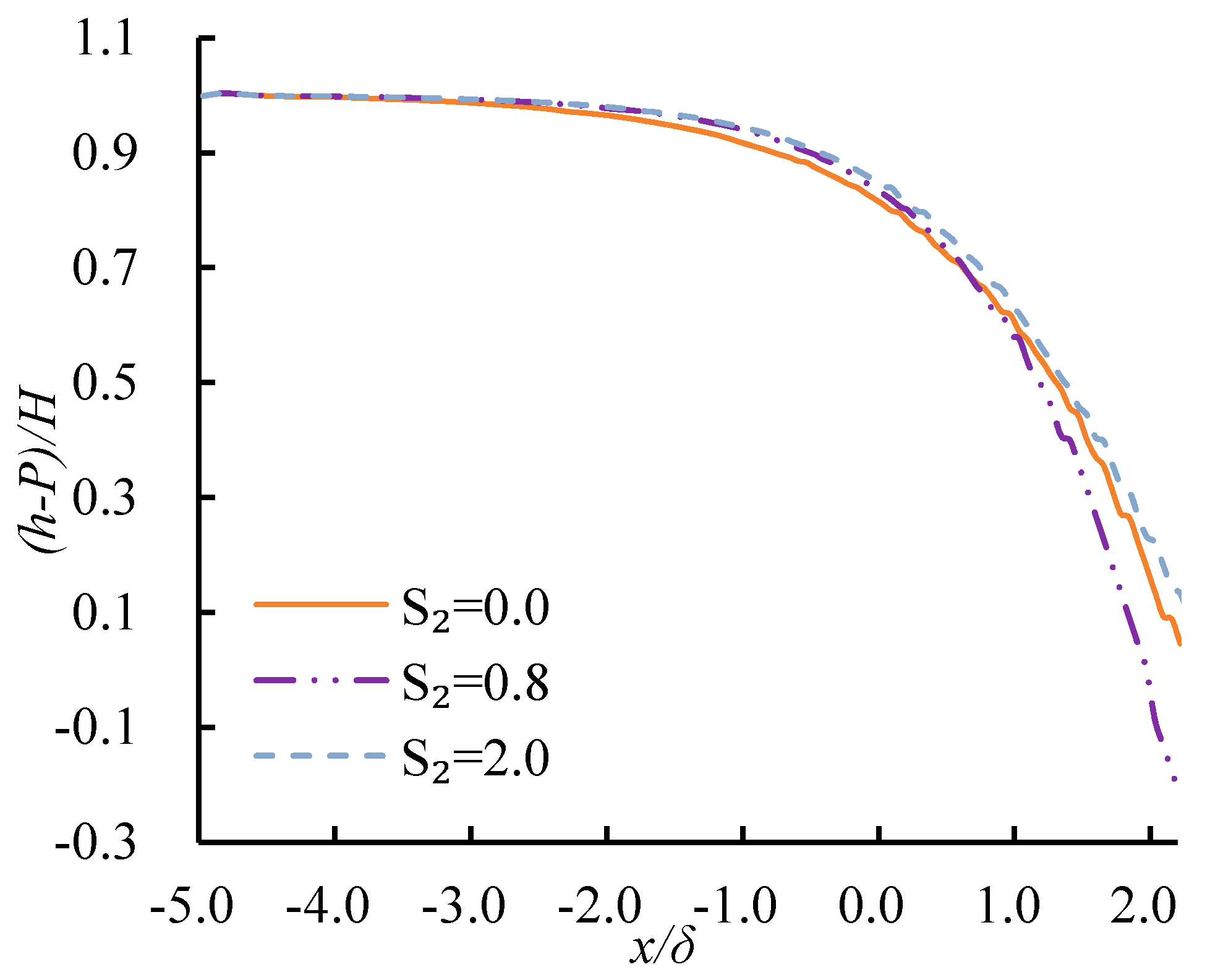 Water 10 00204 g010 550