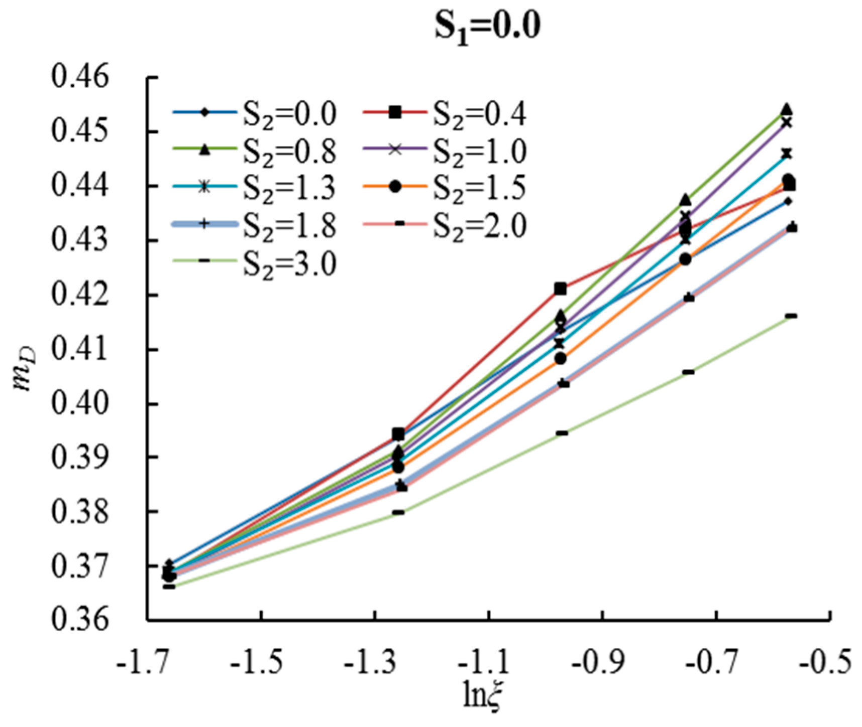 Water 10 00204 g012 550