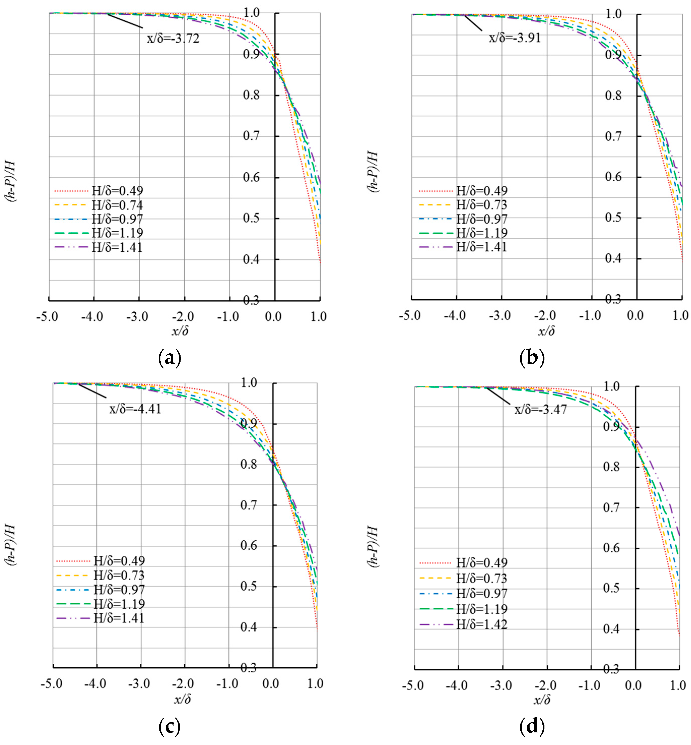 Water 10 00204 g013a 550