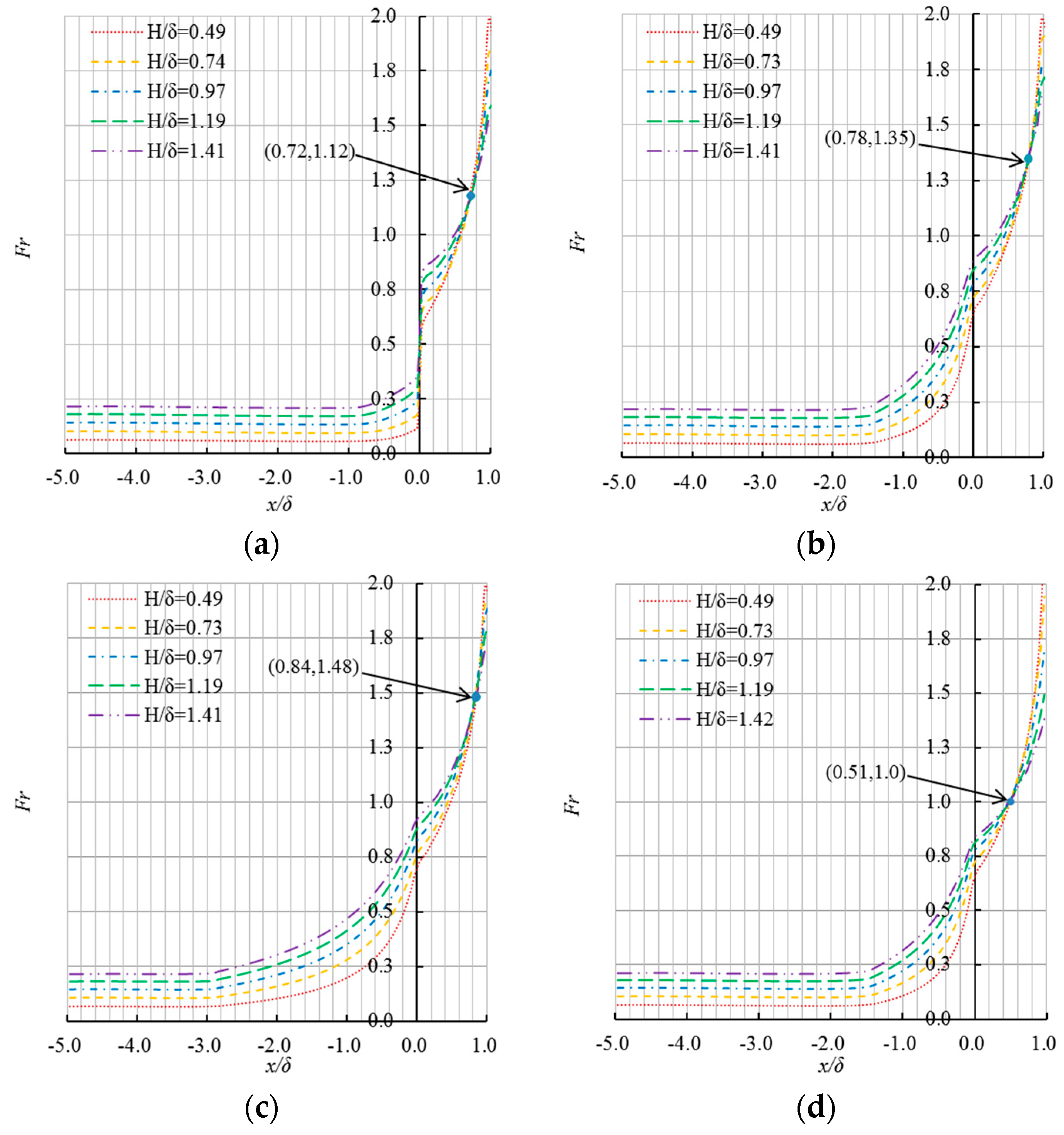 Water 10 00204 g014a 550