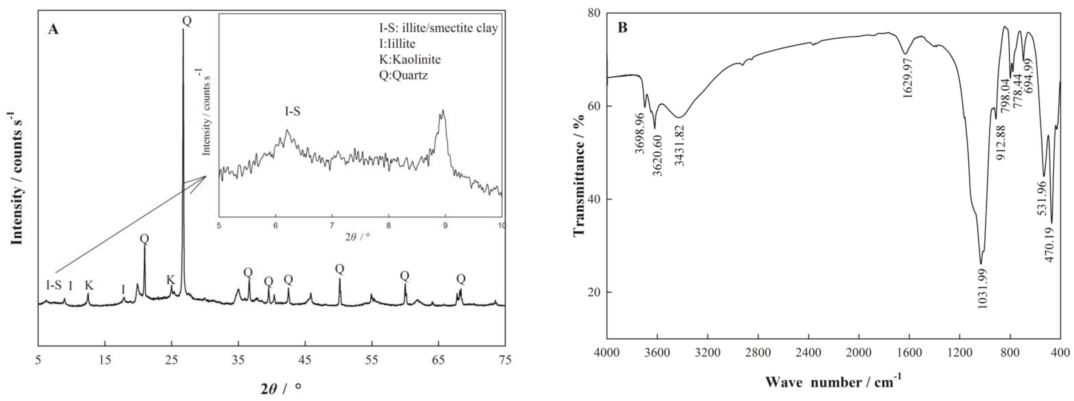 Water 10 00210 g001 Water 10 00210 g001