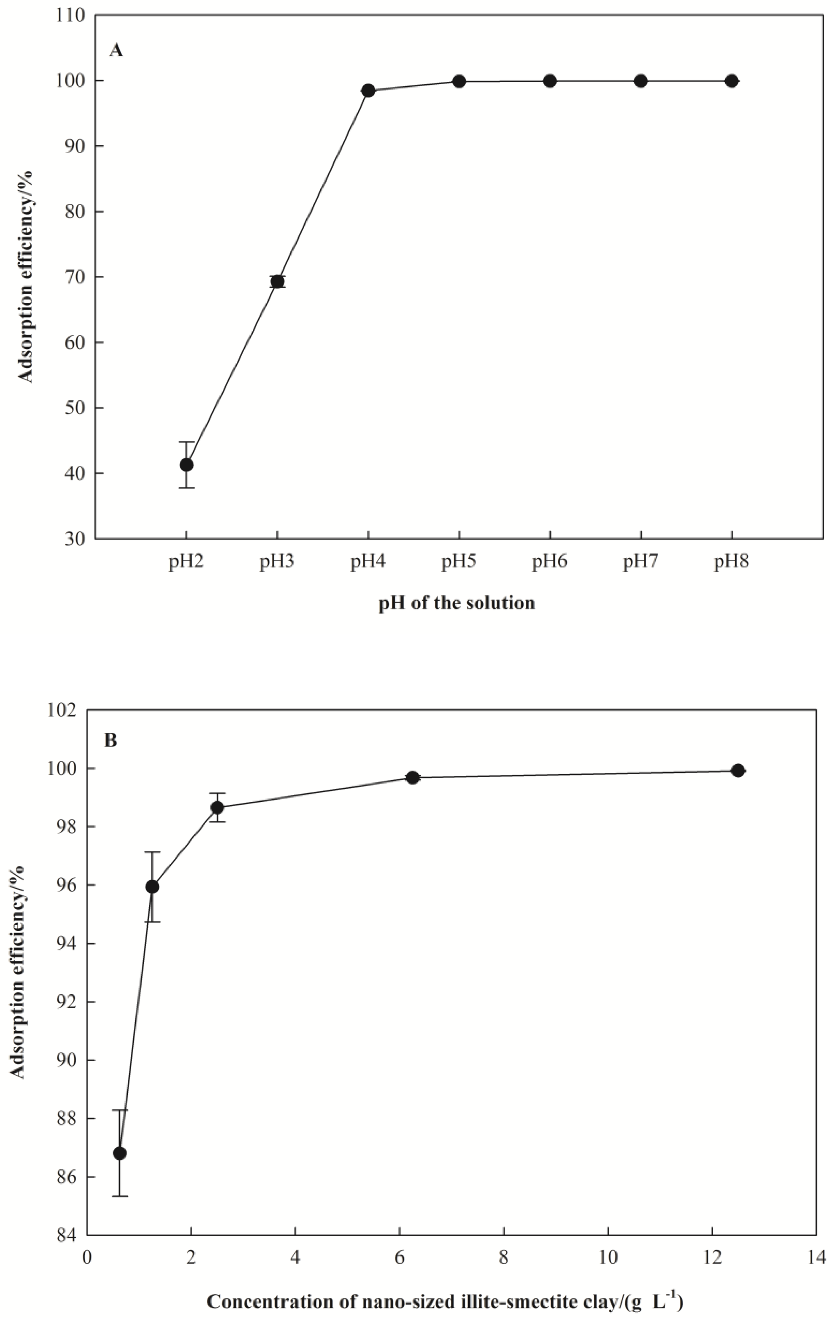Water 10 00210 g003a Water 10 00210 g003a