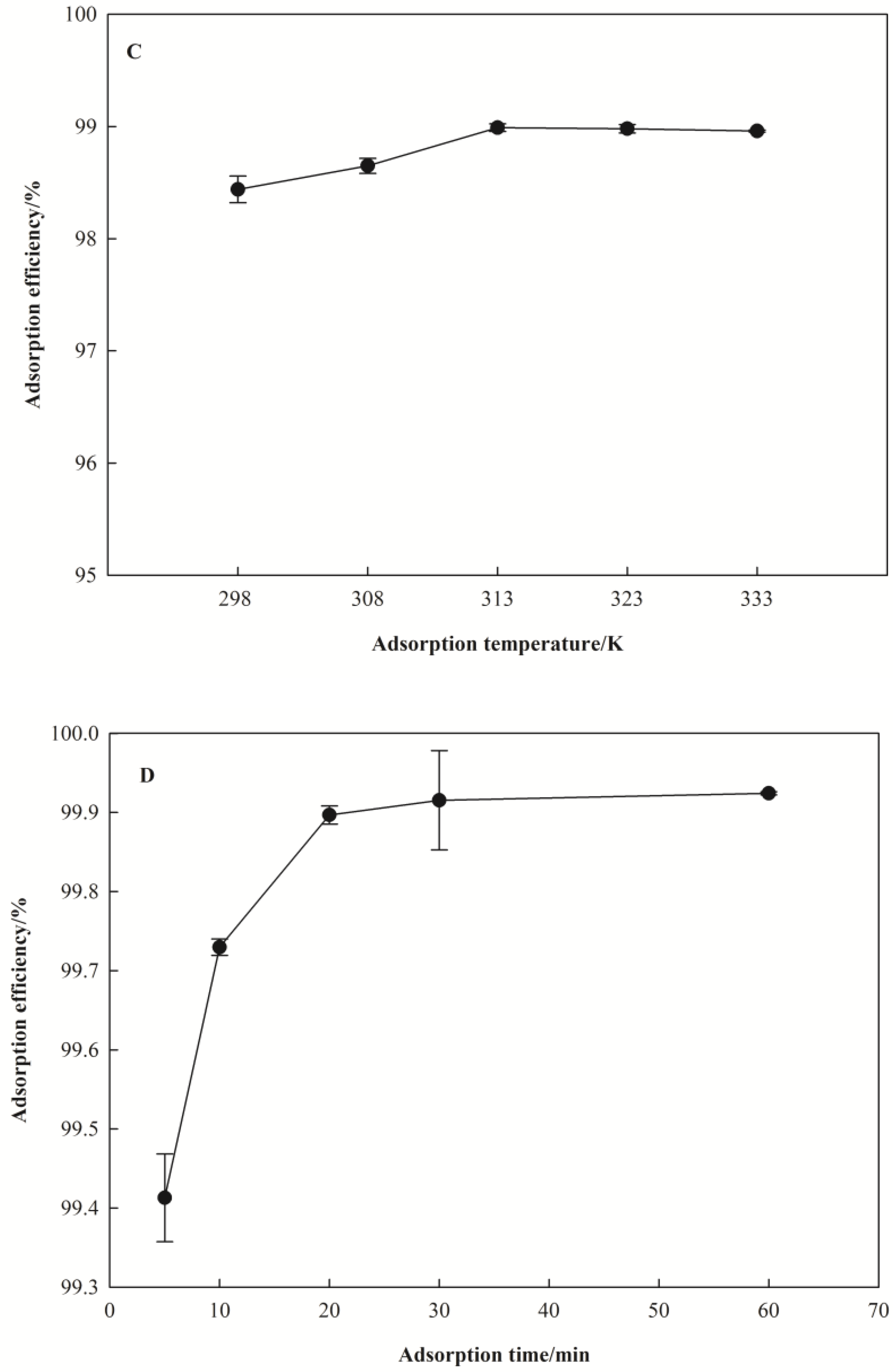 Water 10 00210 g003b Water 10 00210 g003b