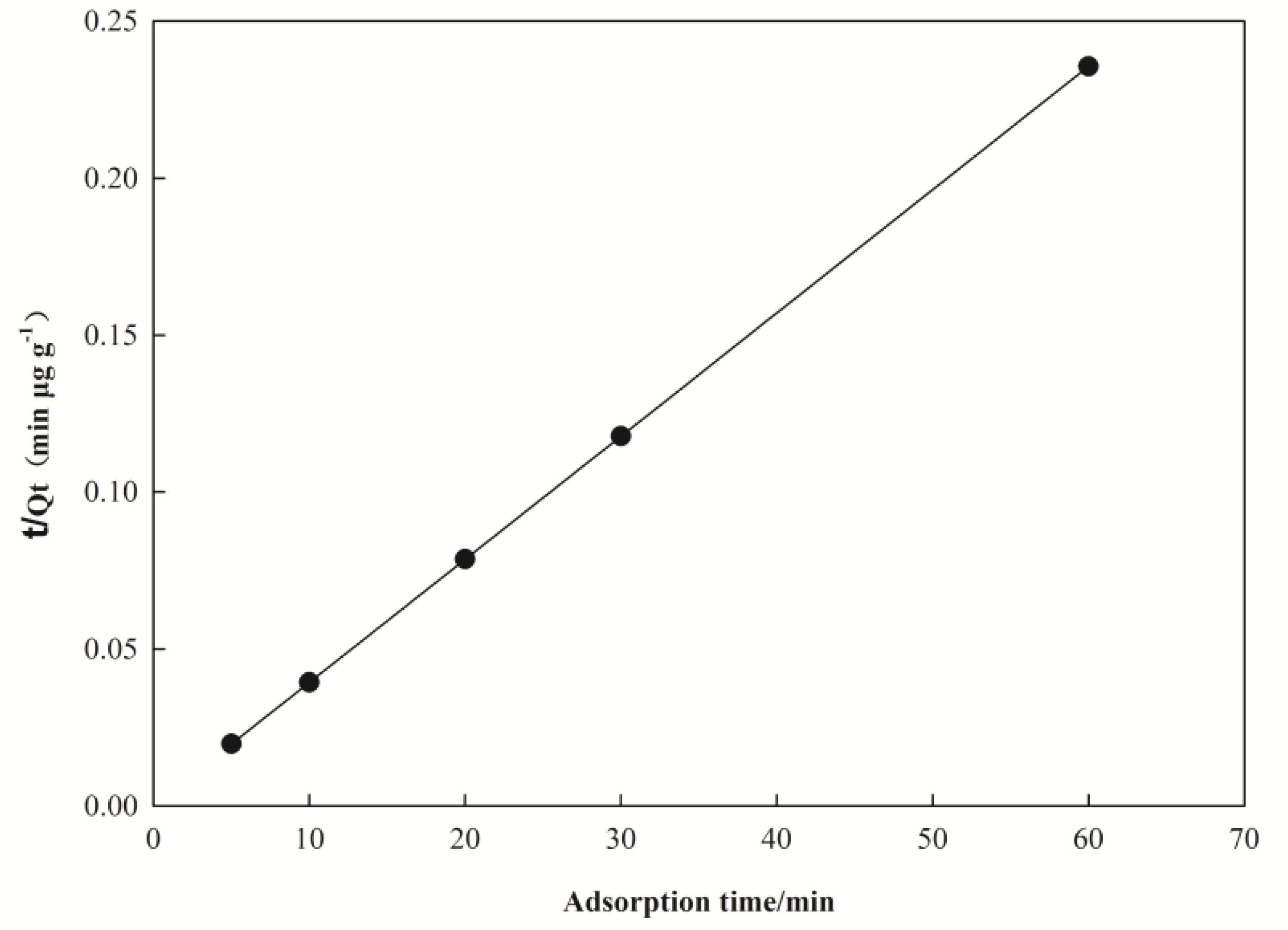 Water 10 00210 g004 Water 10 00210 g004