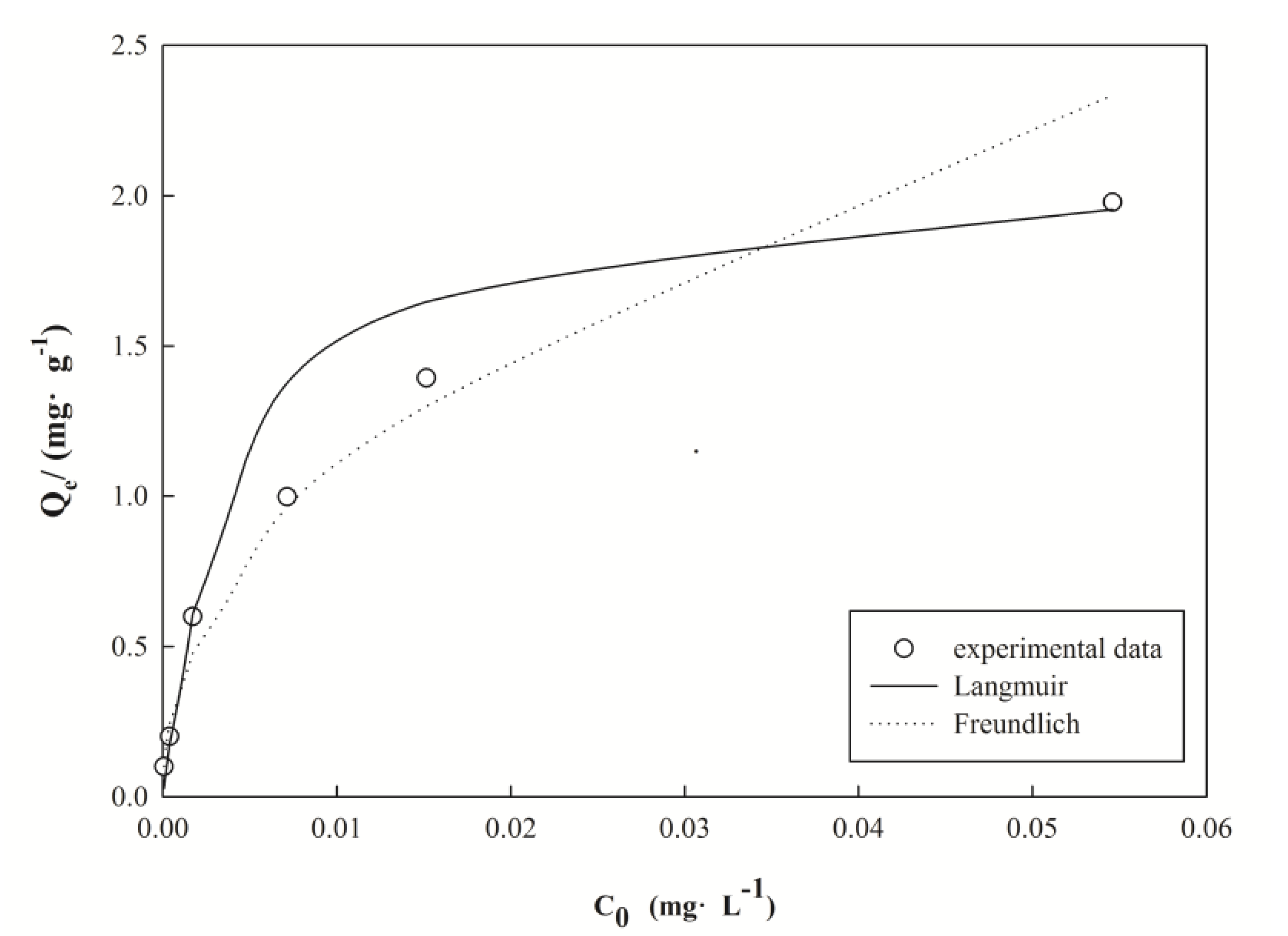 Water 10 00210 g005 Water 10 00210 g005