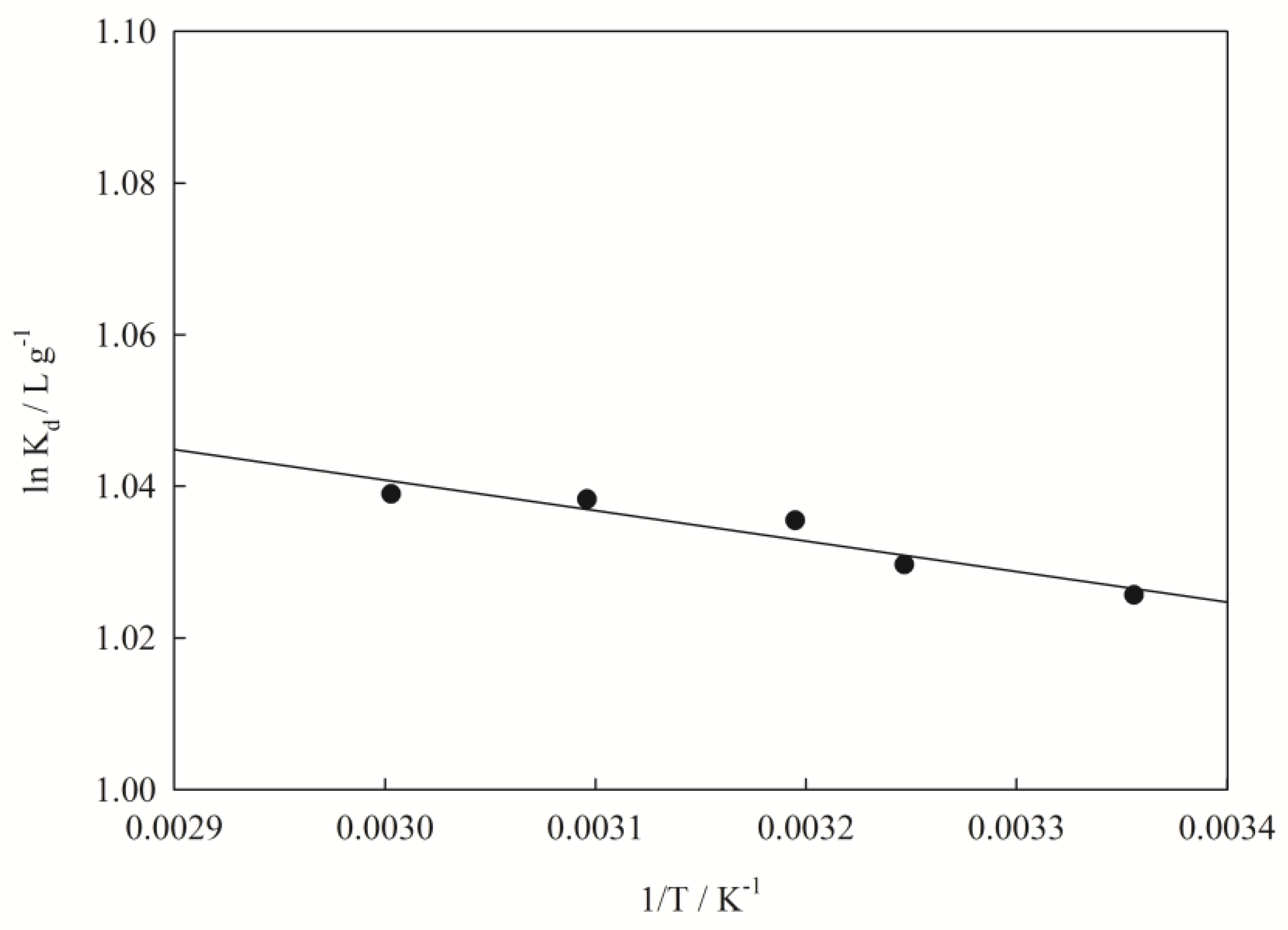 Water 10 00210 g006 Water 10 00210 g006