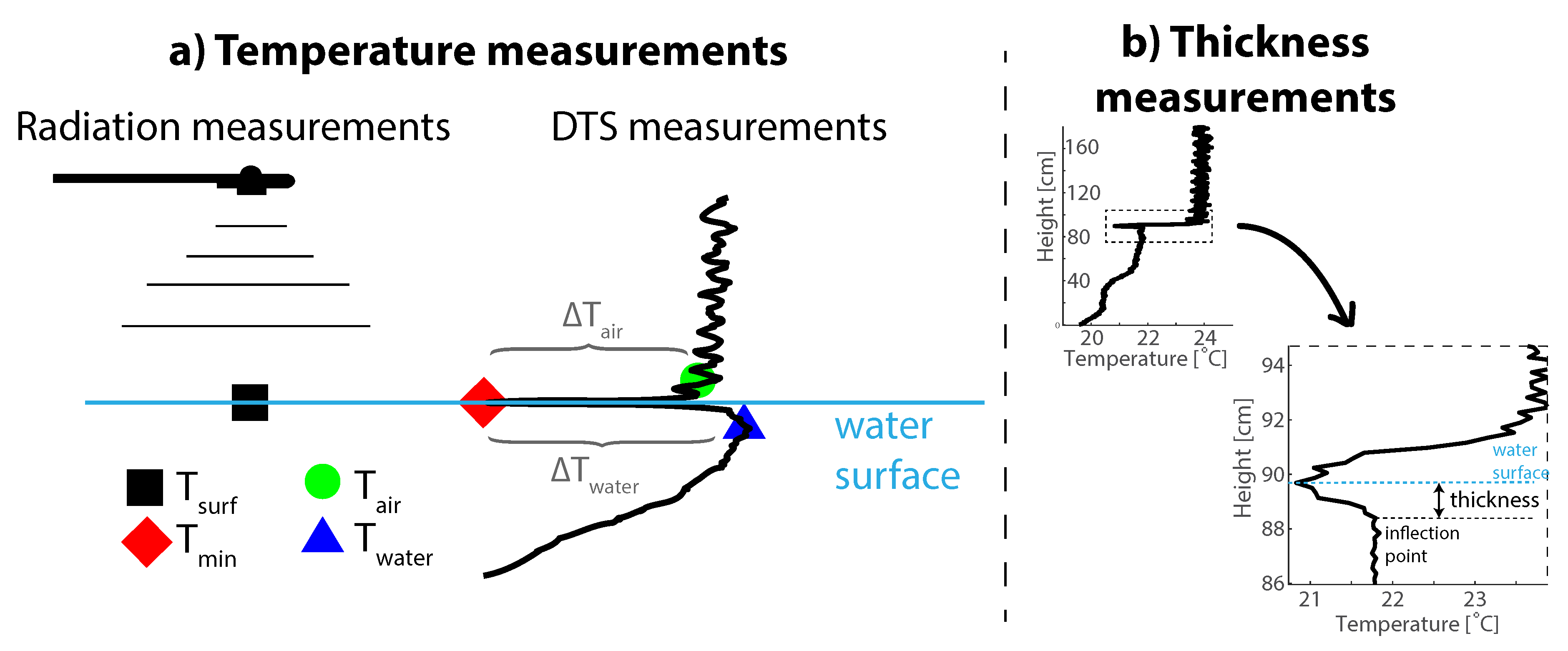Water 10 00214 g001 Water 10 00214 g001