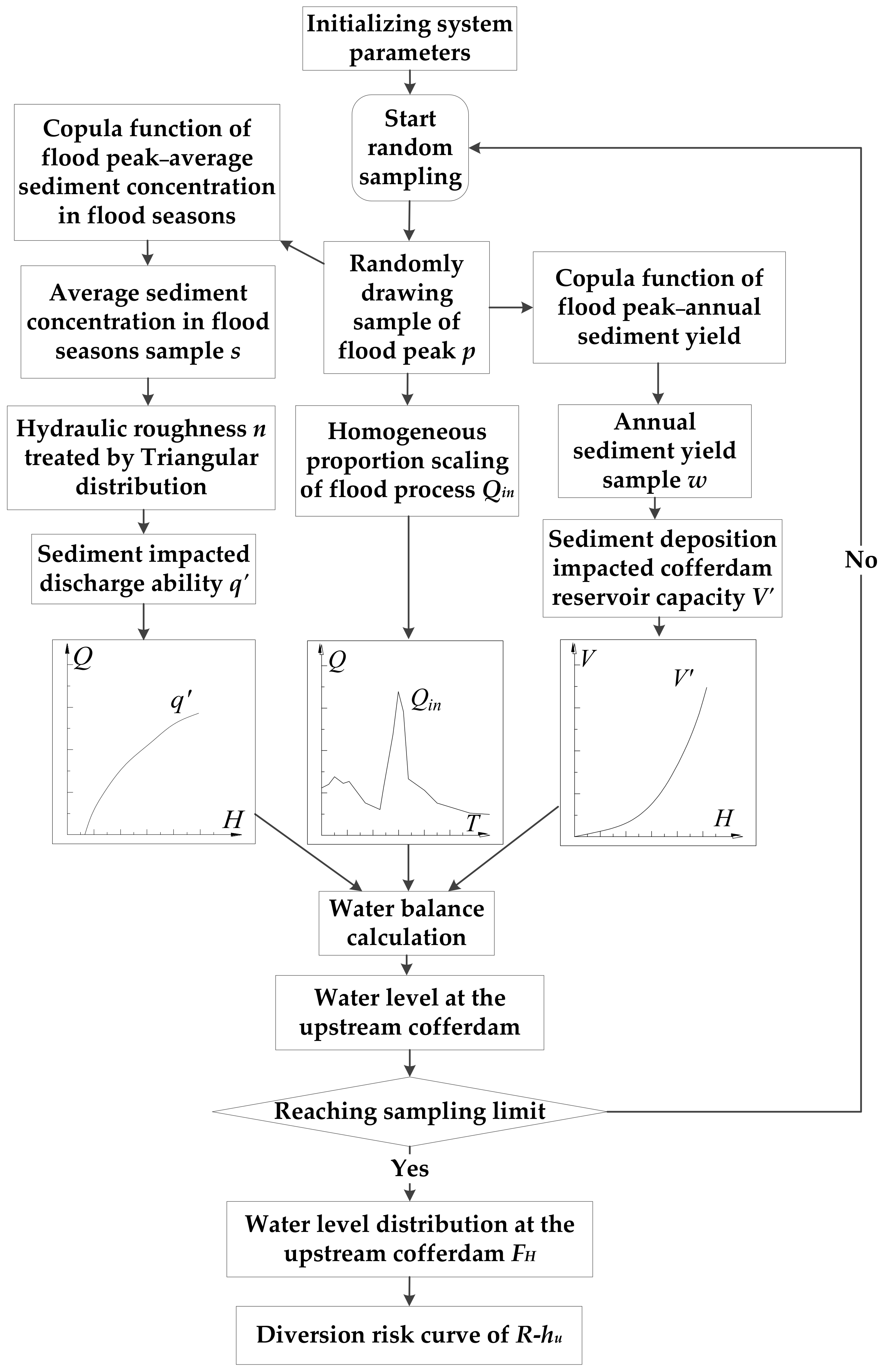 Water 10 00217 g005 550