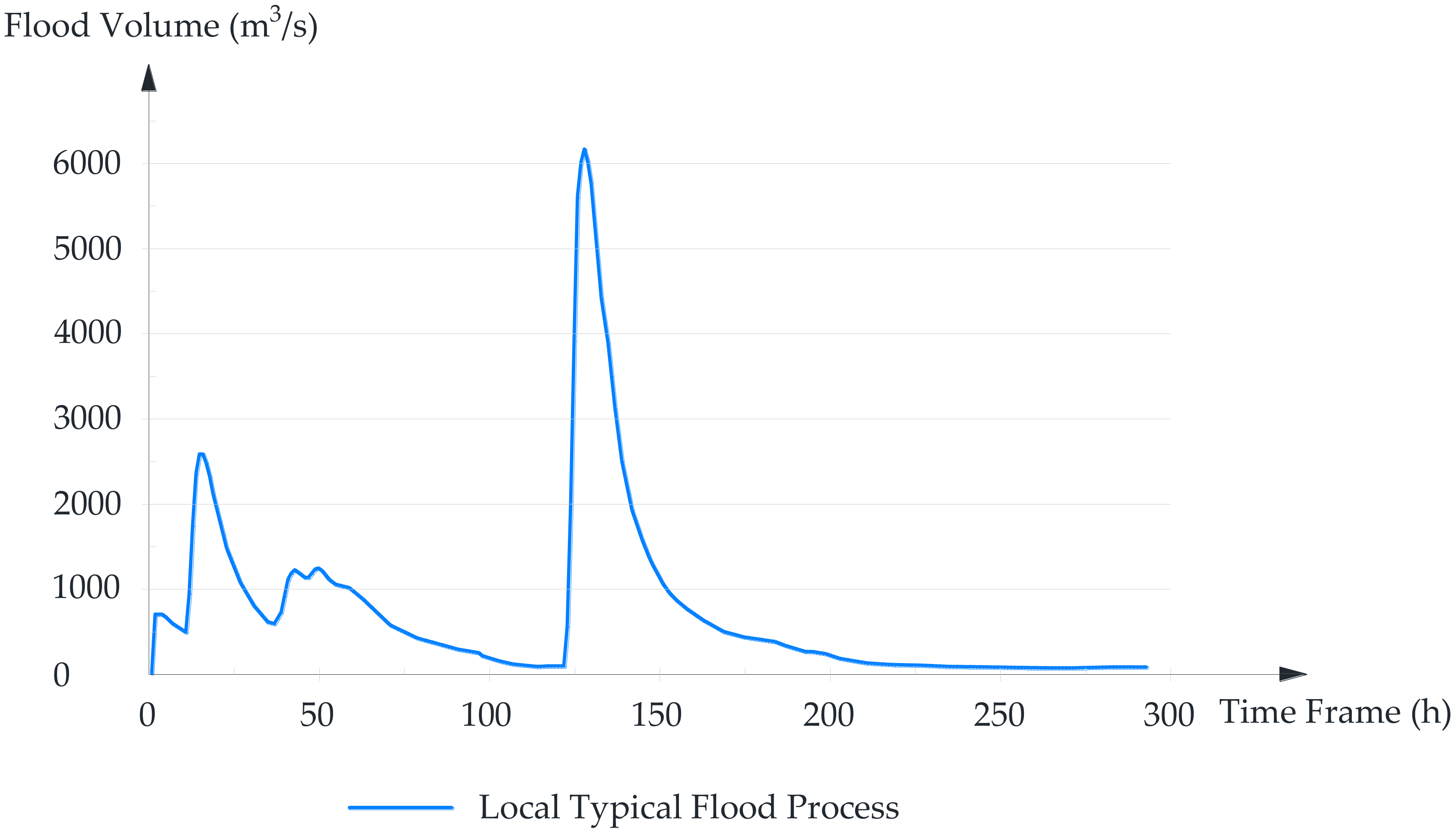 Water 10 00217 g006 550