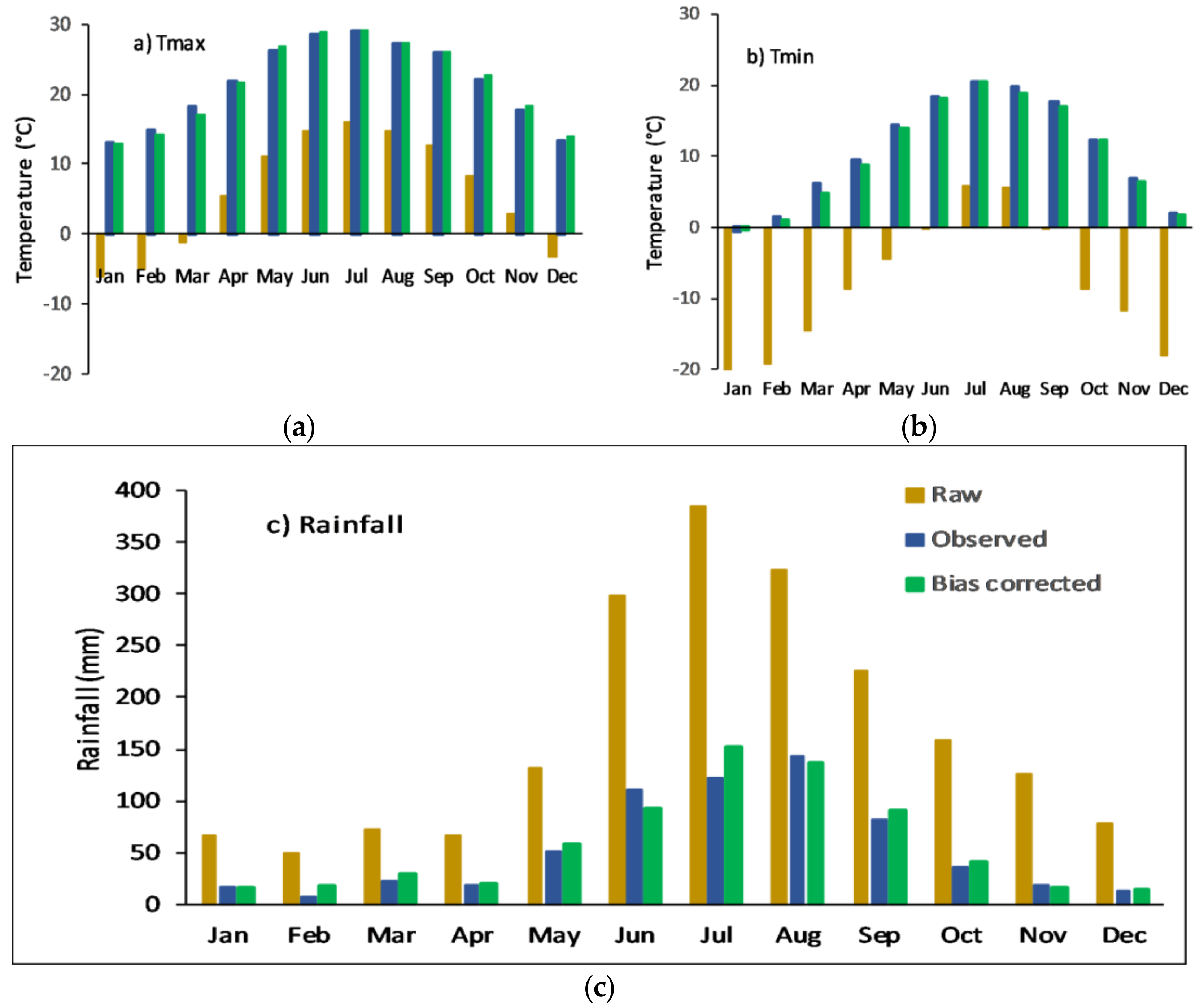 Water 10 00220 g003 550