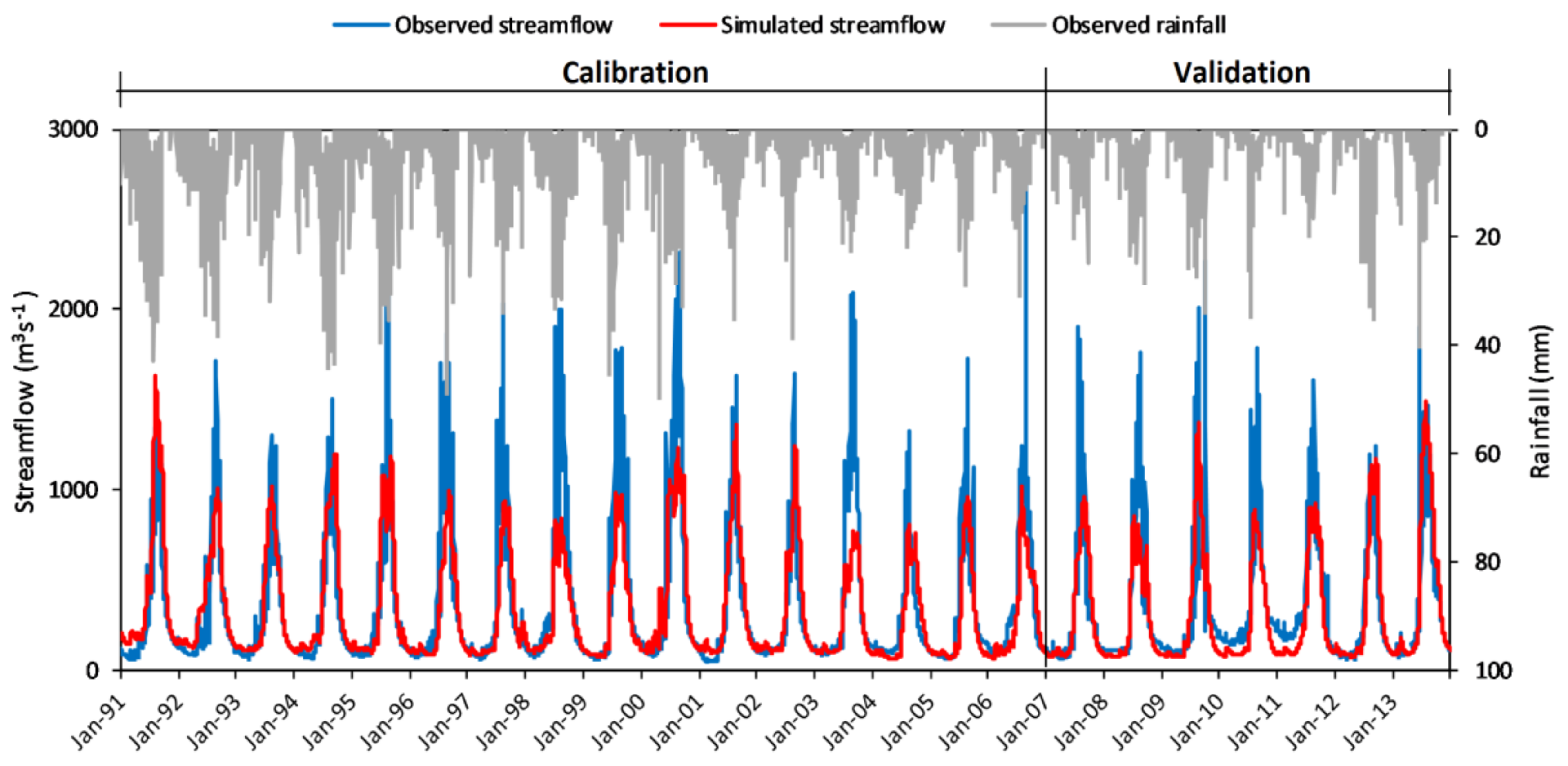 Water 10 00220 g004 550