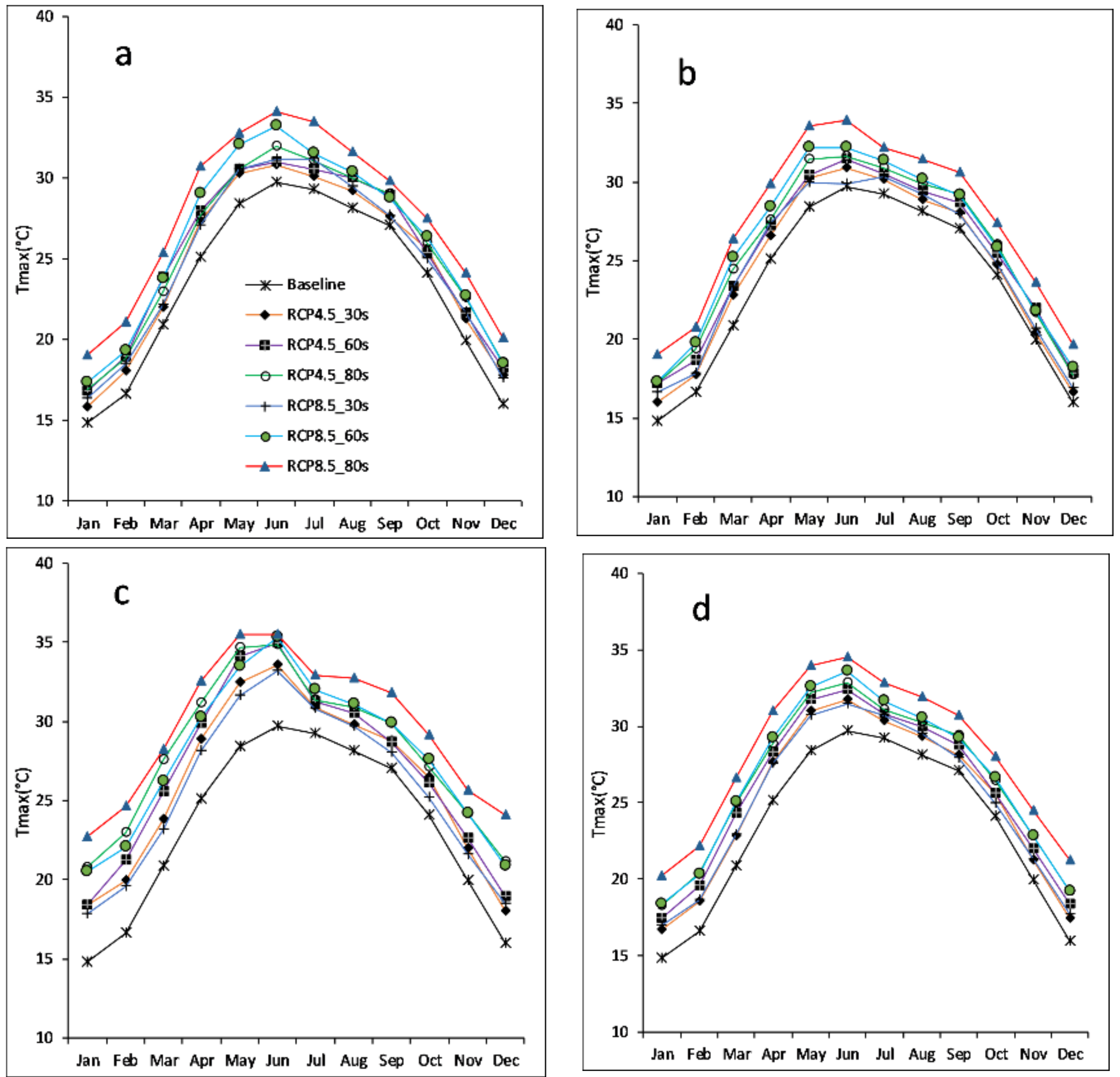 Water 10 00220 g005 550