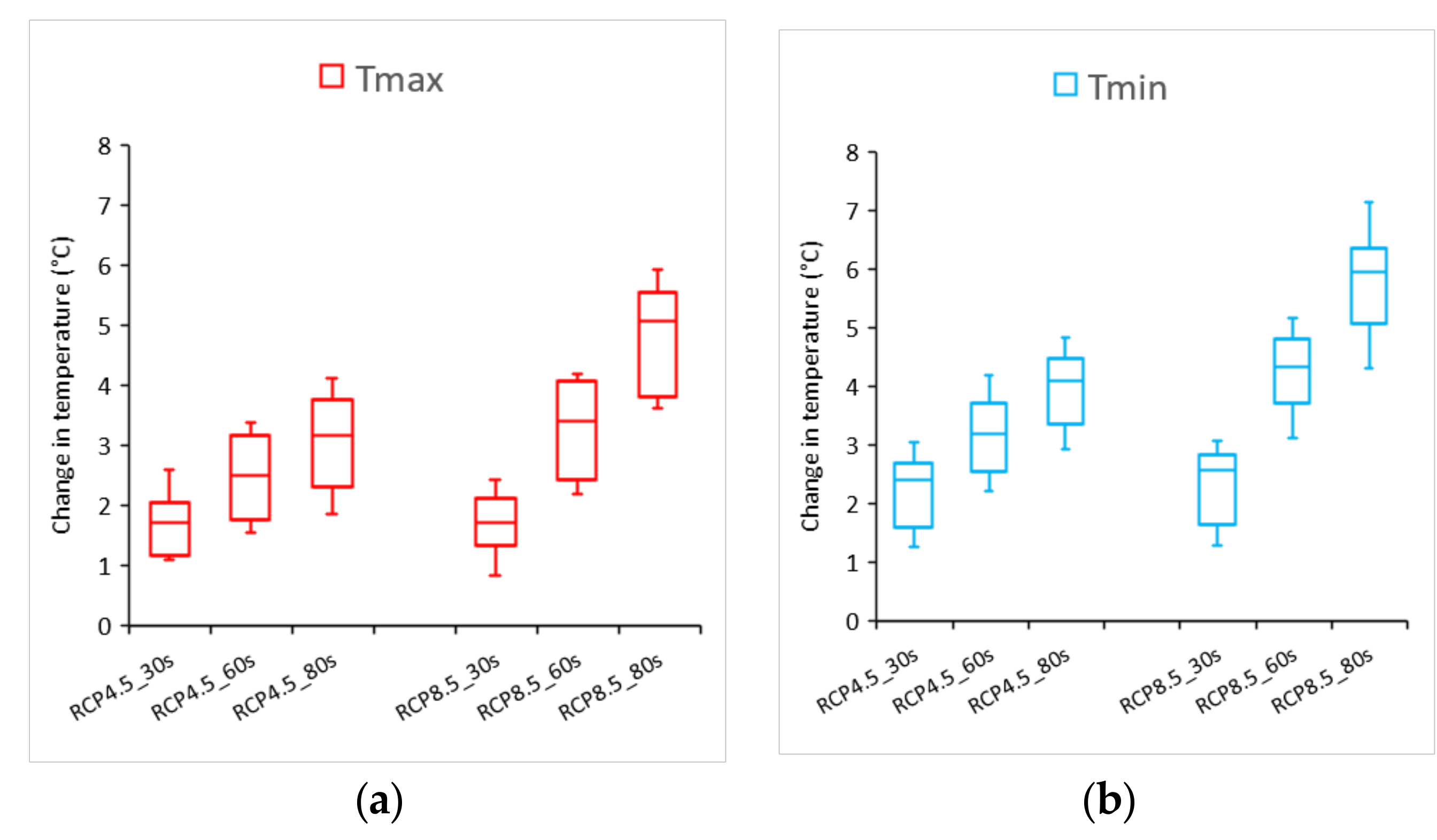 Water 10 00220 g006 550
