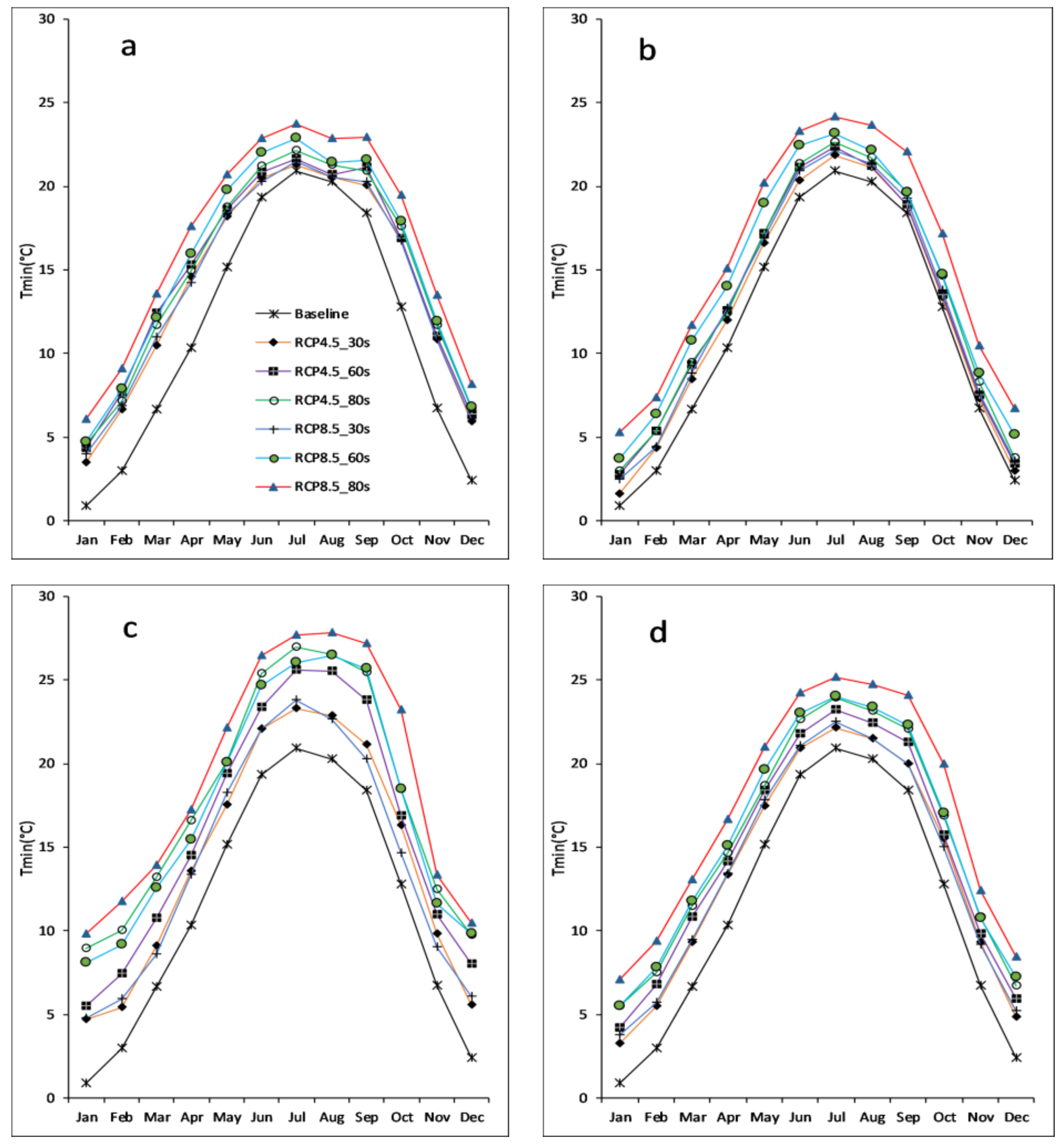 Water 10 00220 g007 550